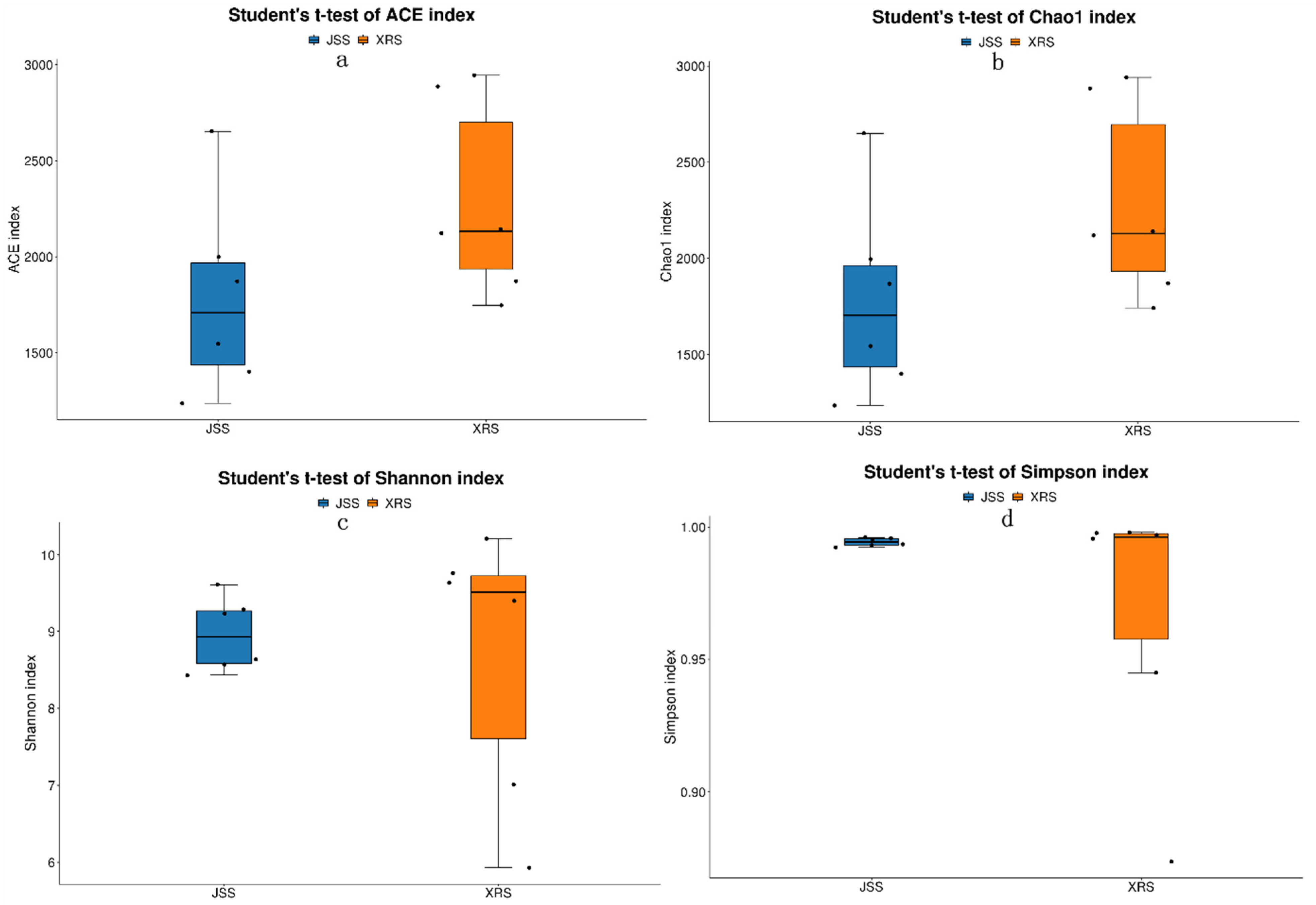 Diversity 14 00965 g003 Diversity 14 00965 g003