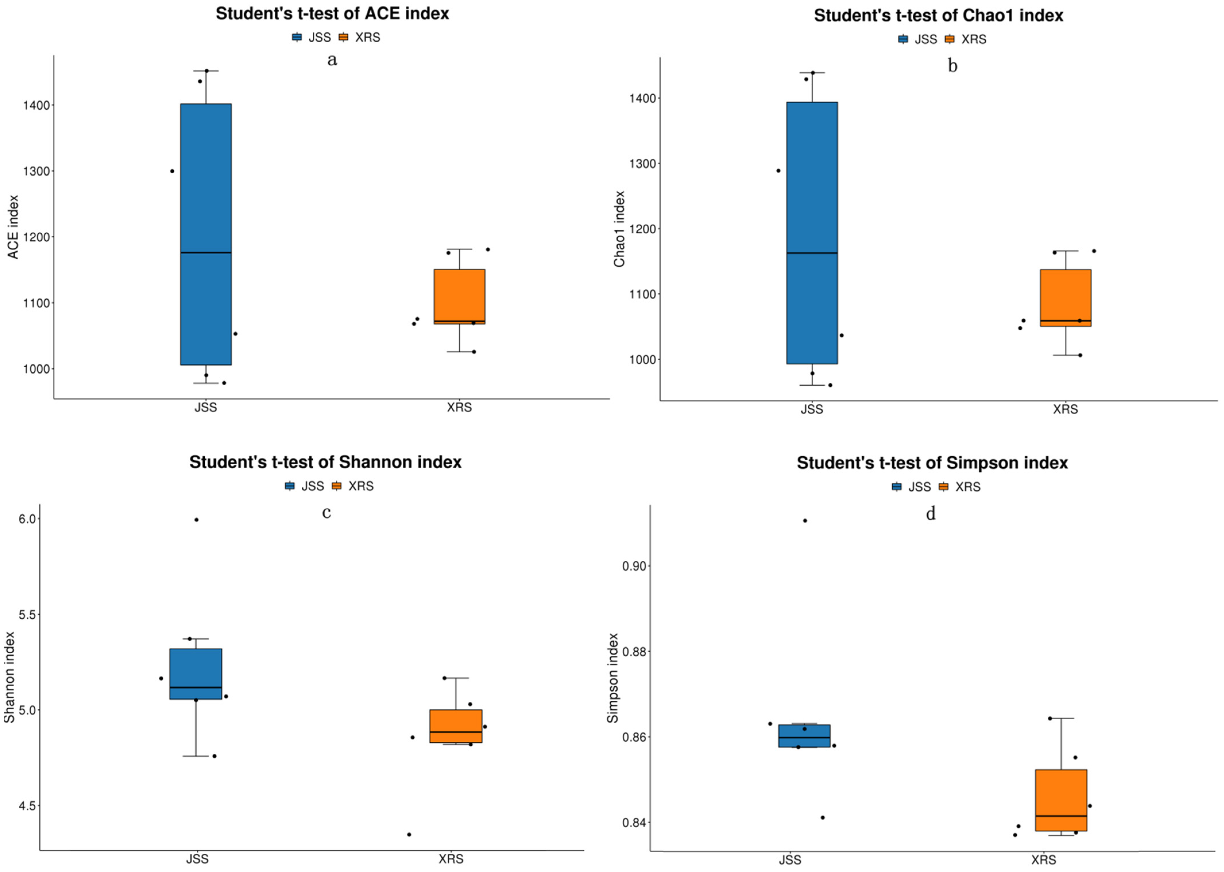 Diversity 14 00965 g004 Diversity 14 00965 g004