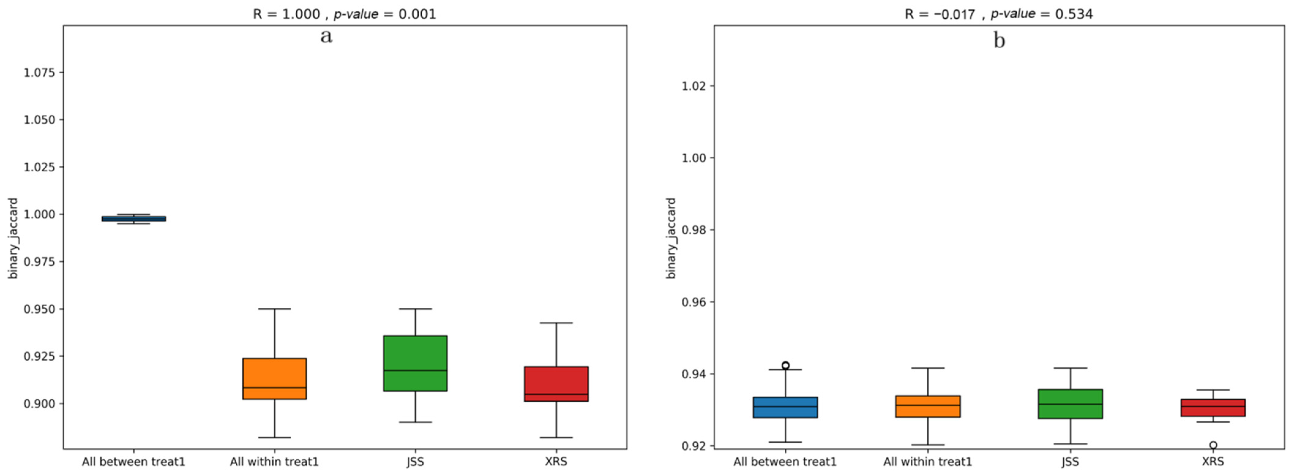Diversity 14 00965 g005 Diversity 14 00965 g005