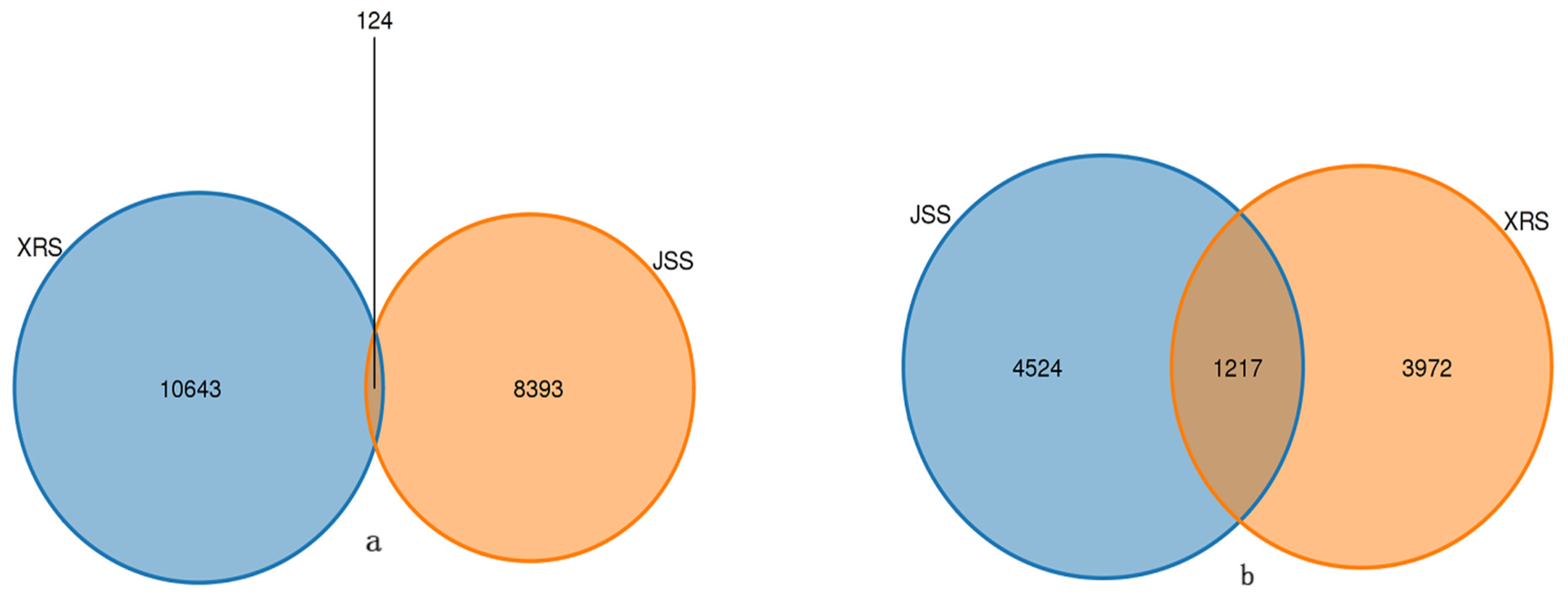 Diversity 14 00965 g006 Diversity 14 00965 g006
