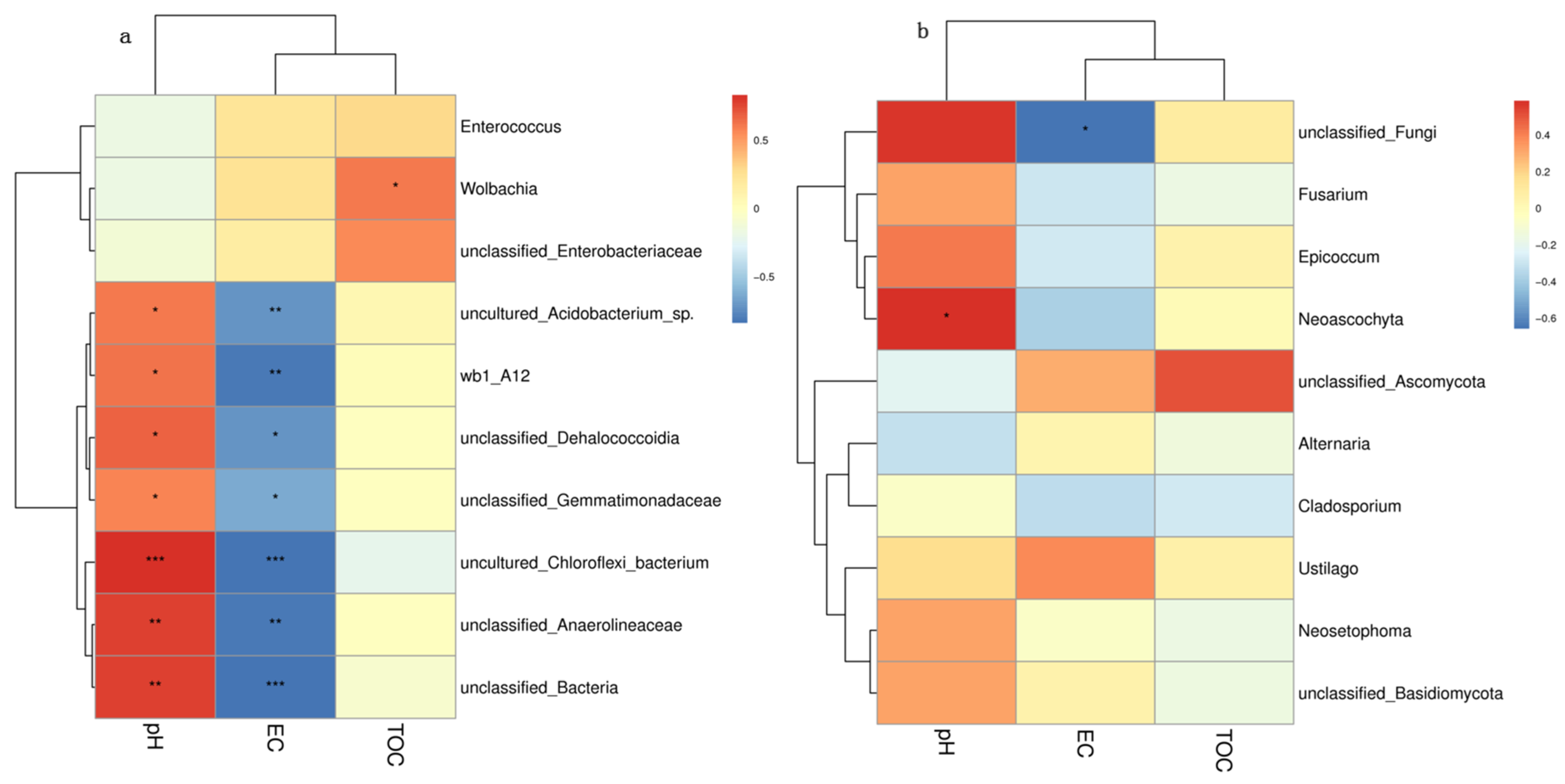 Diversity 14 00965 g008 Diversity 14 00965 g008