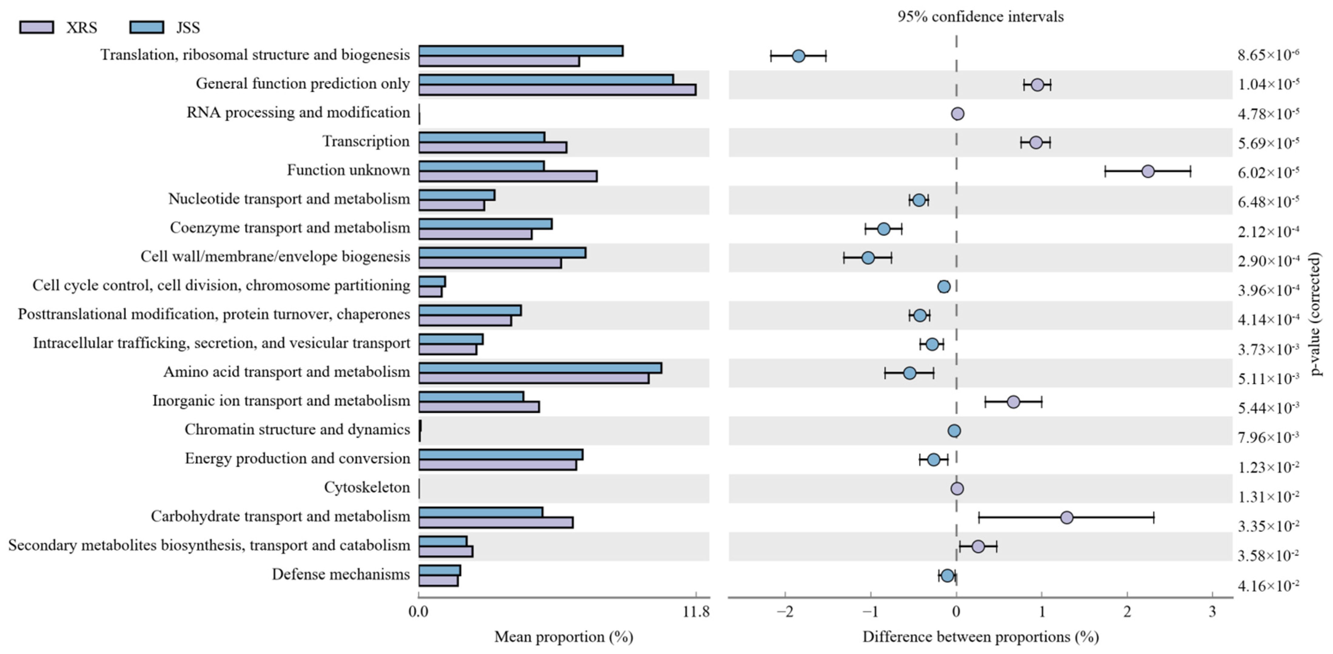 Diversity 14 00965 g009 Diversity 14 00965 g009