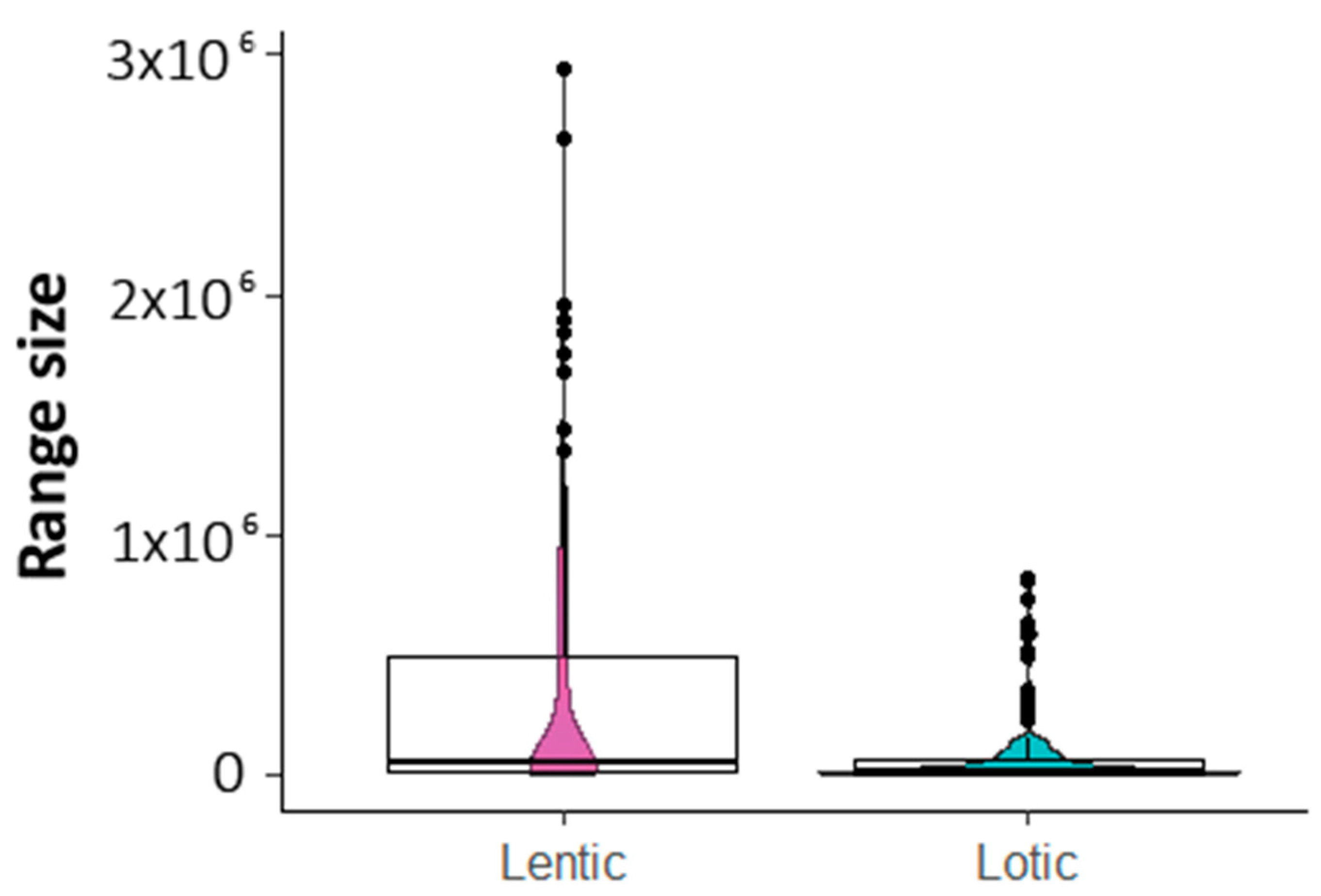 Diversity 14 00966 g003 Diversity 14 00966 g003