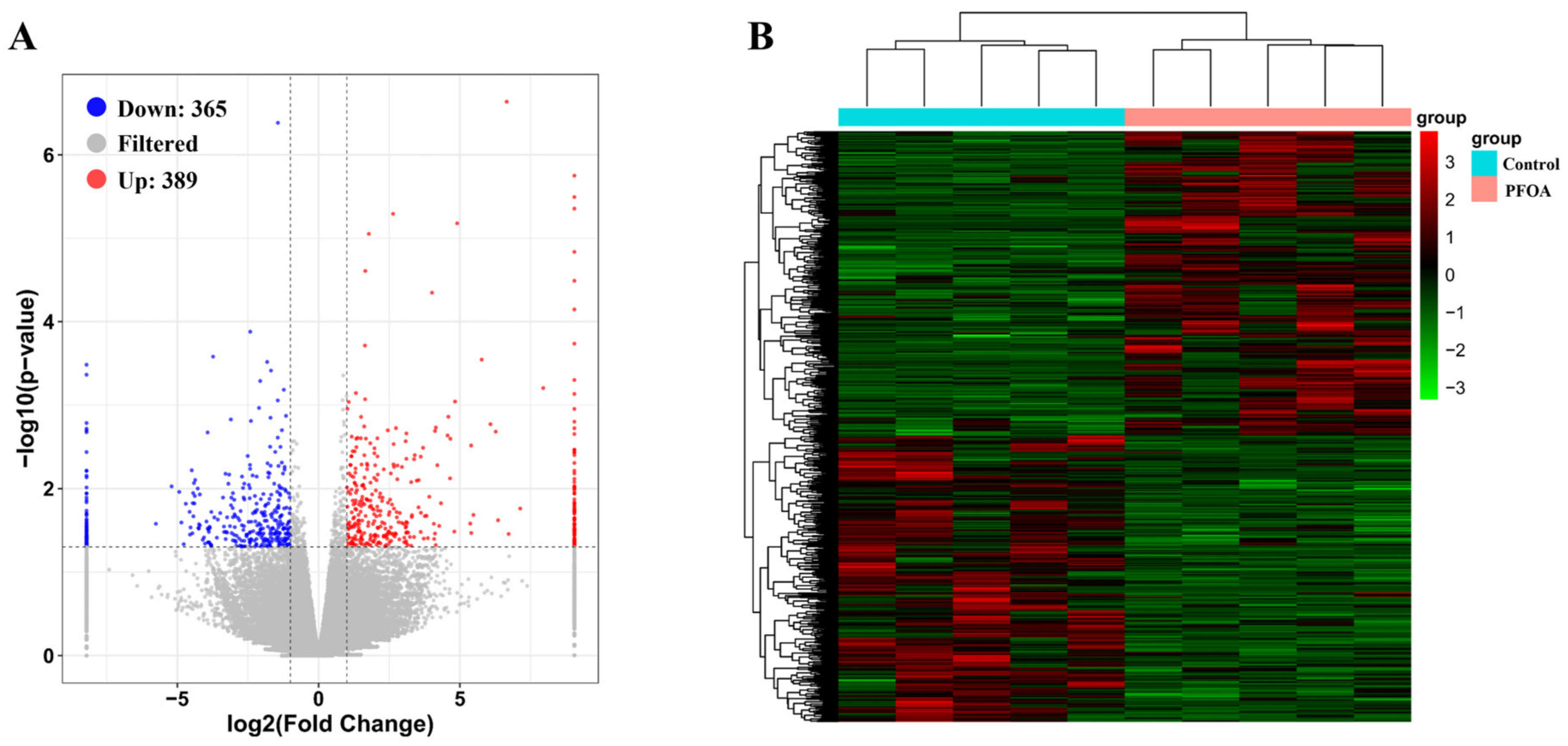 Diversity 14 00971 g001