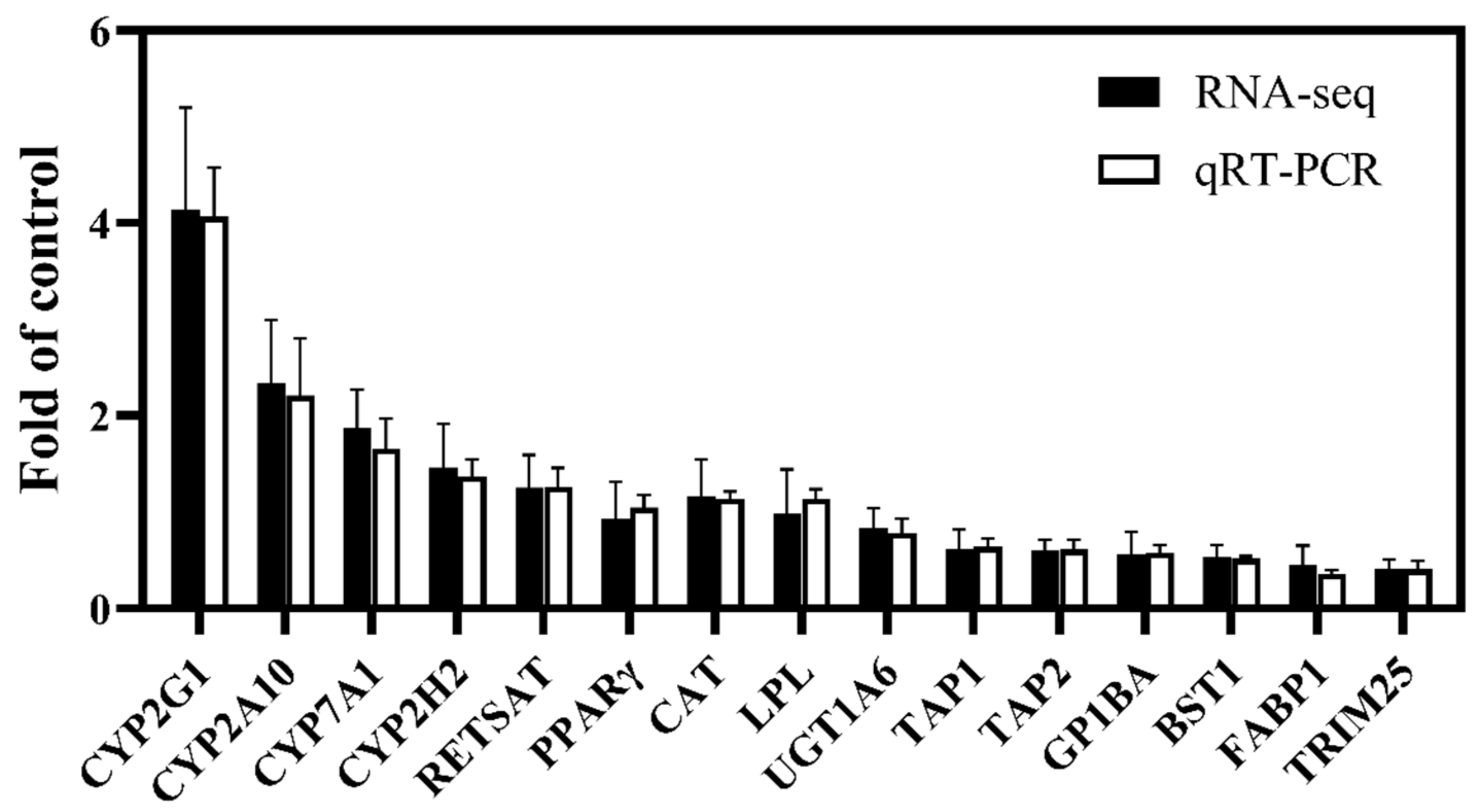 Diversity 14 00971 g004