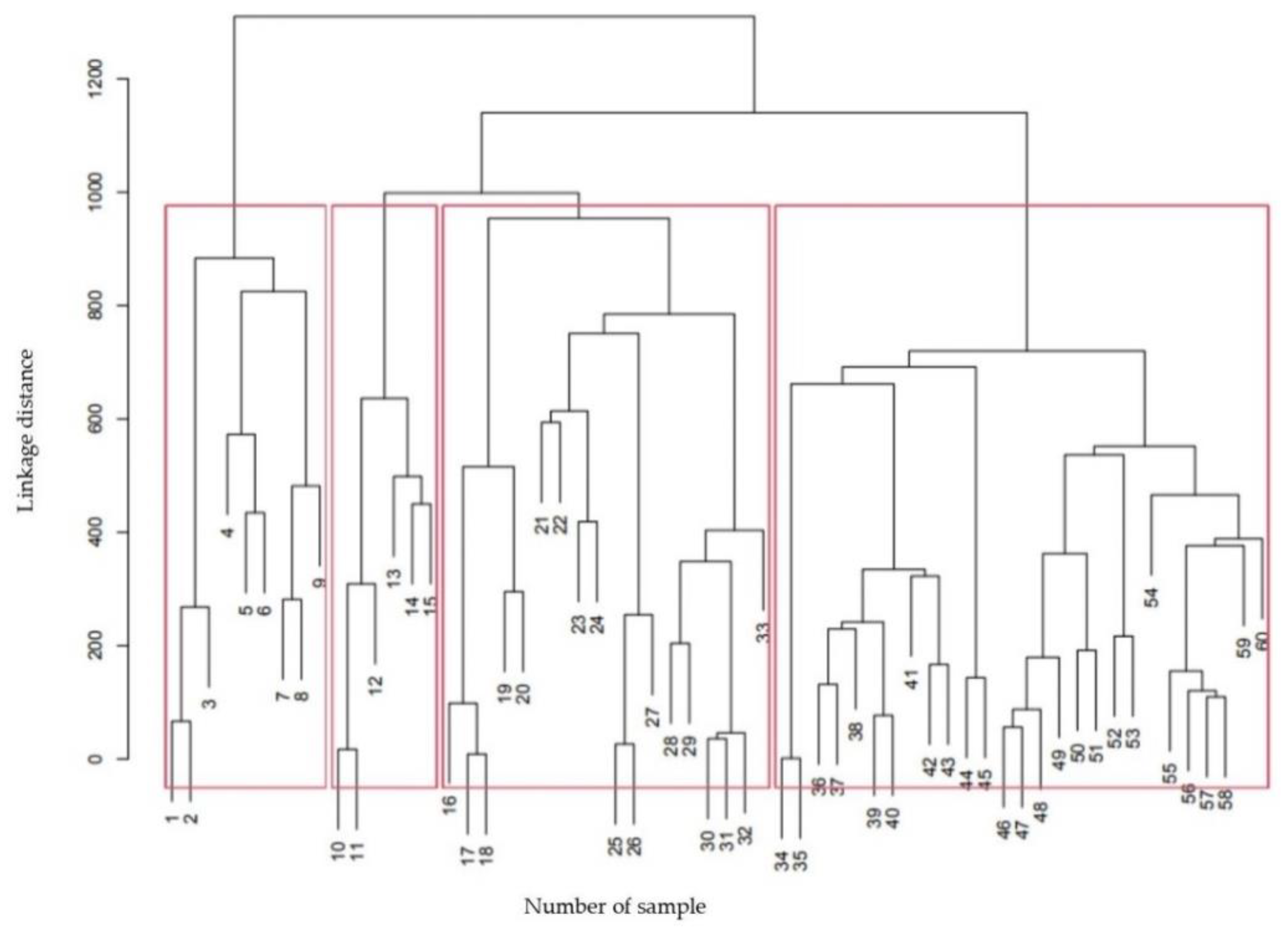 Diversity 14 00974 g004