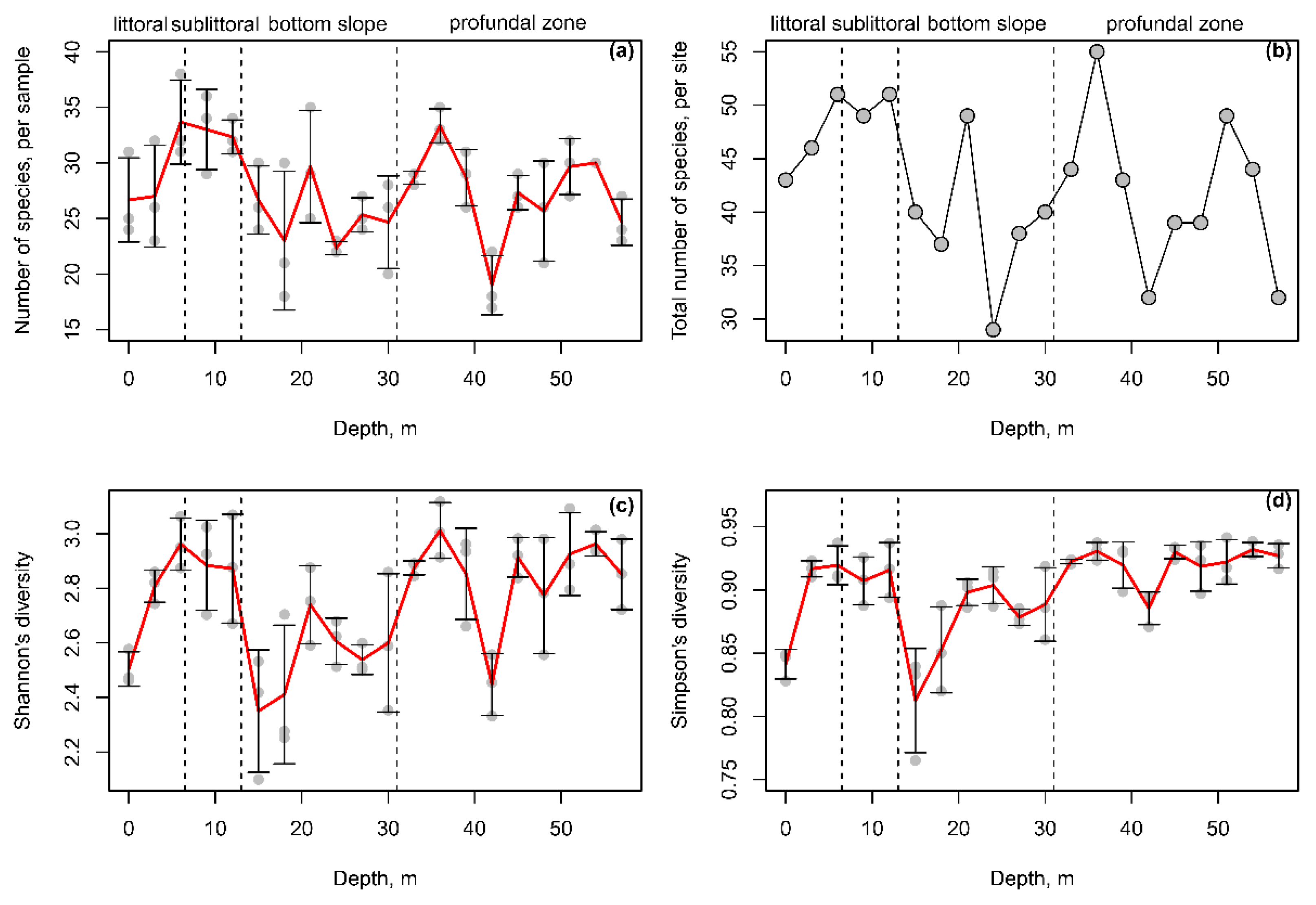 Diversity 14 00974 g008