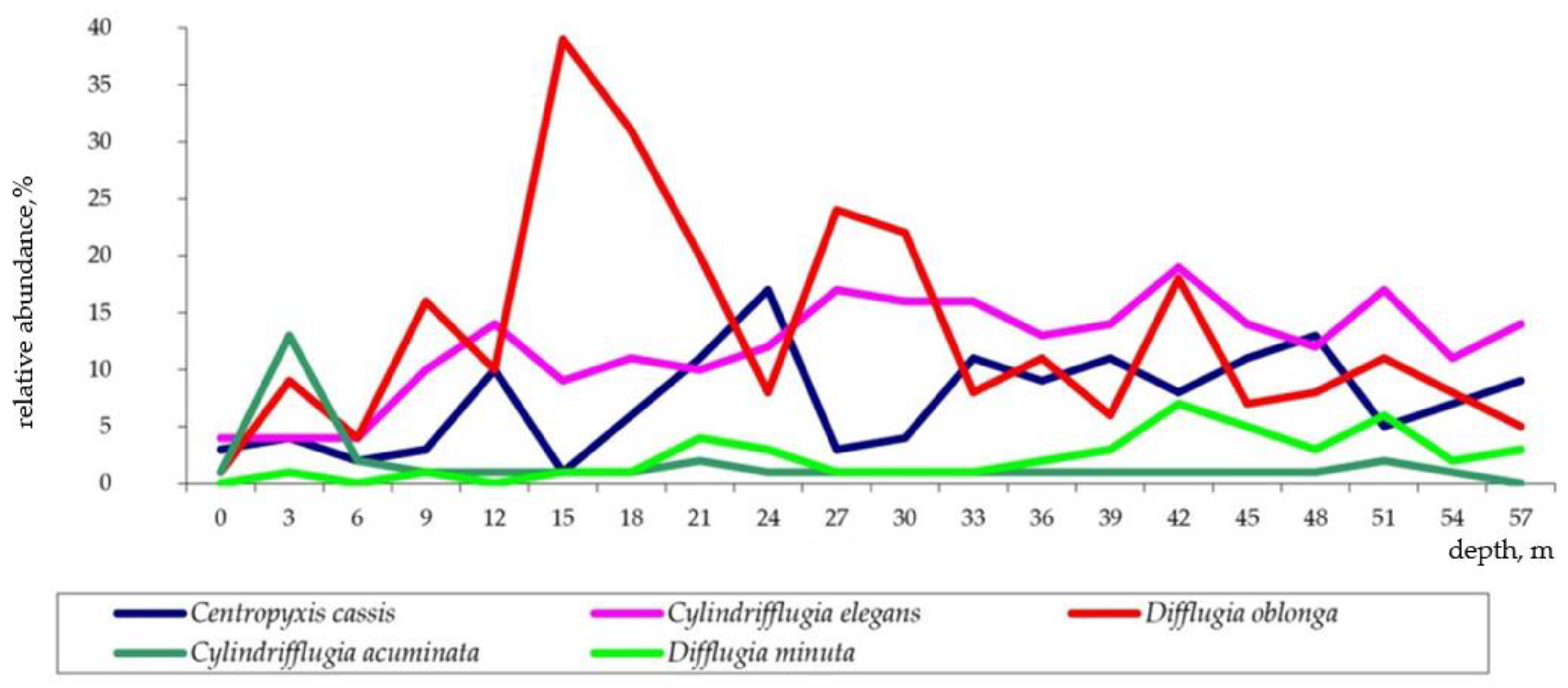 Diversity 14 00974 g009