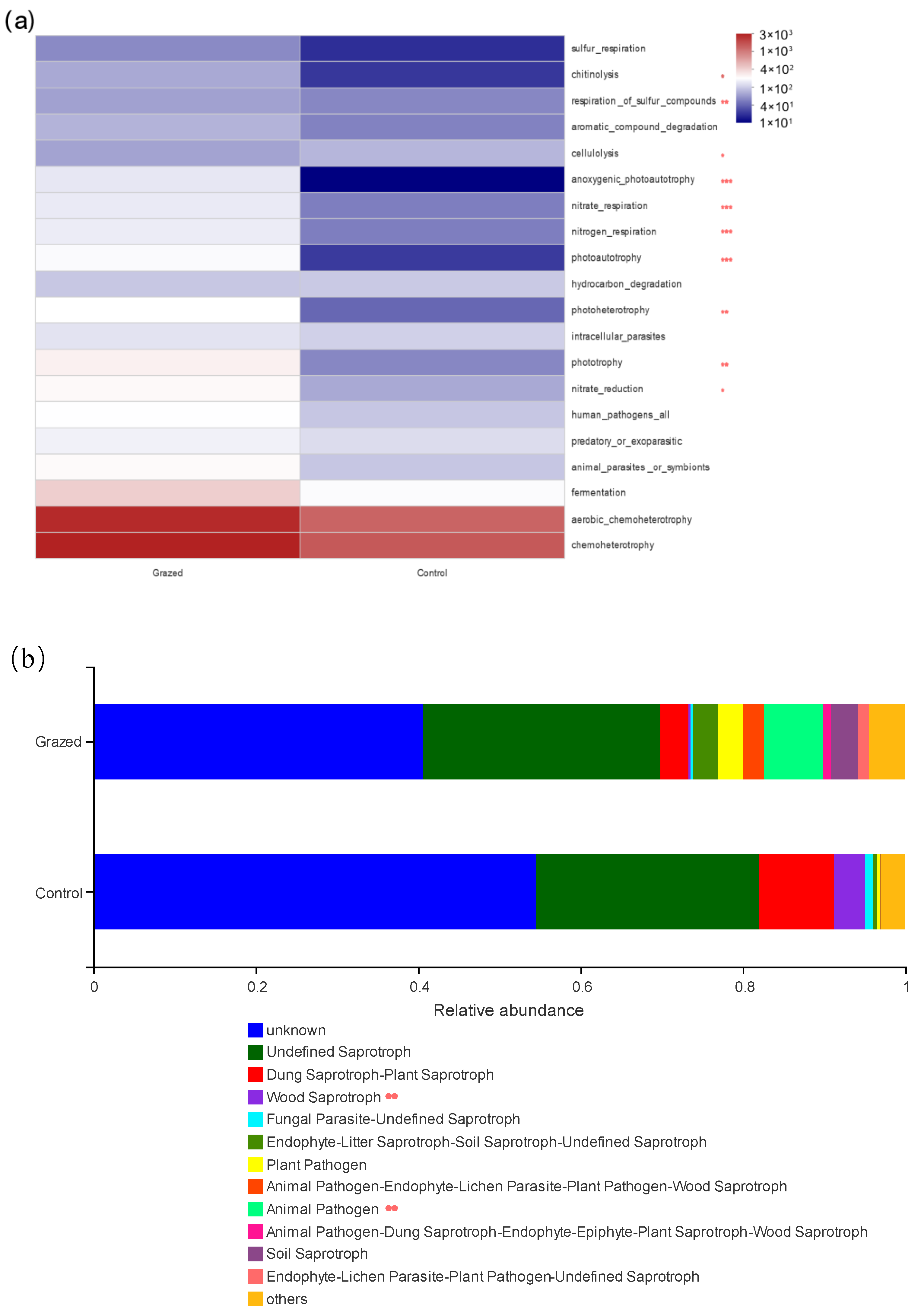 Diversity 14 00976 g004