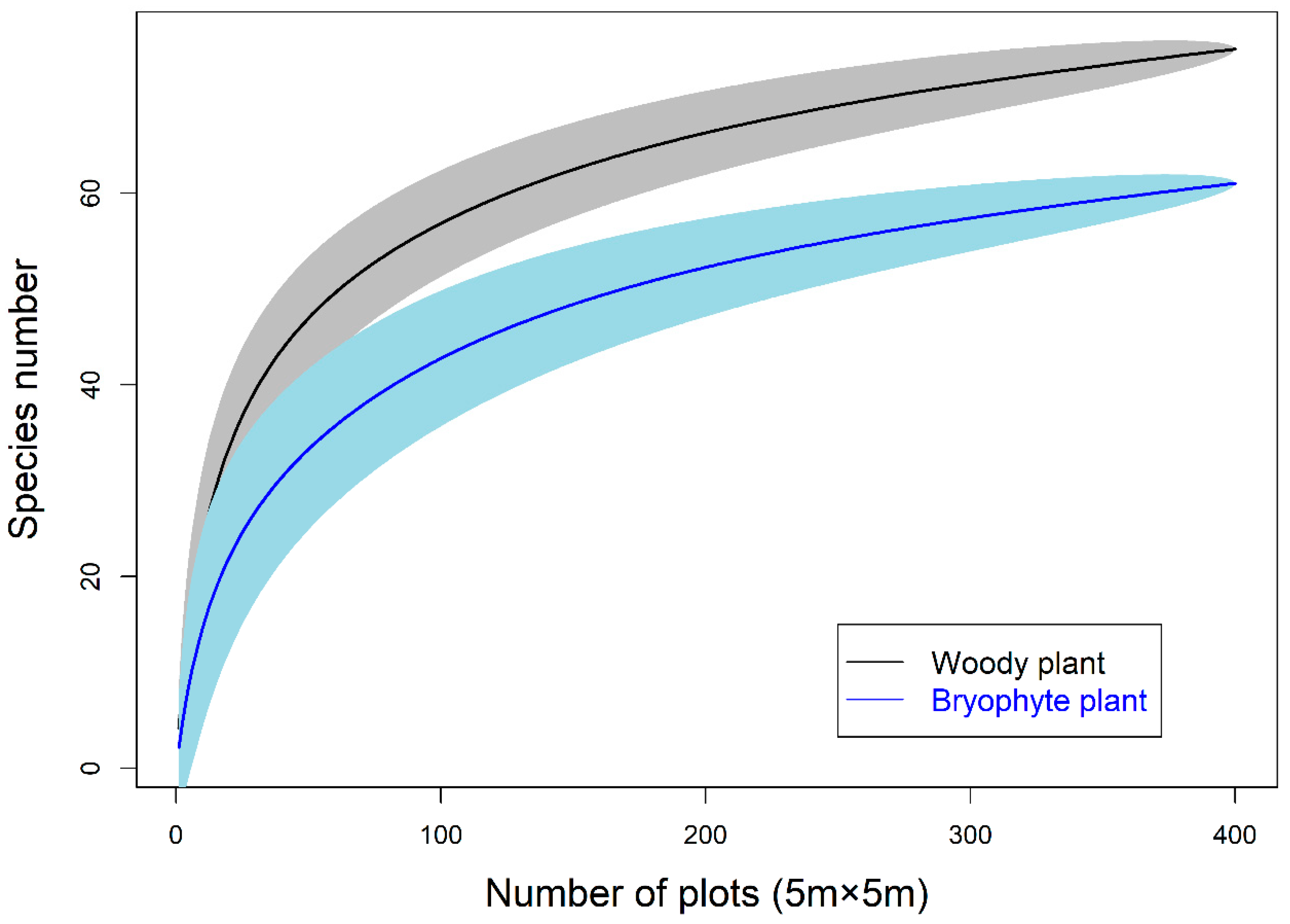 Diversity 14 00979 g002