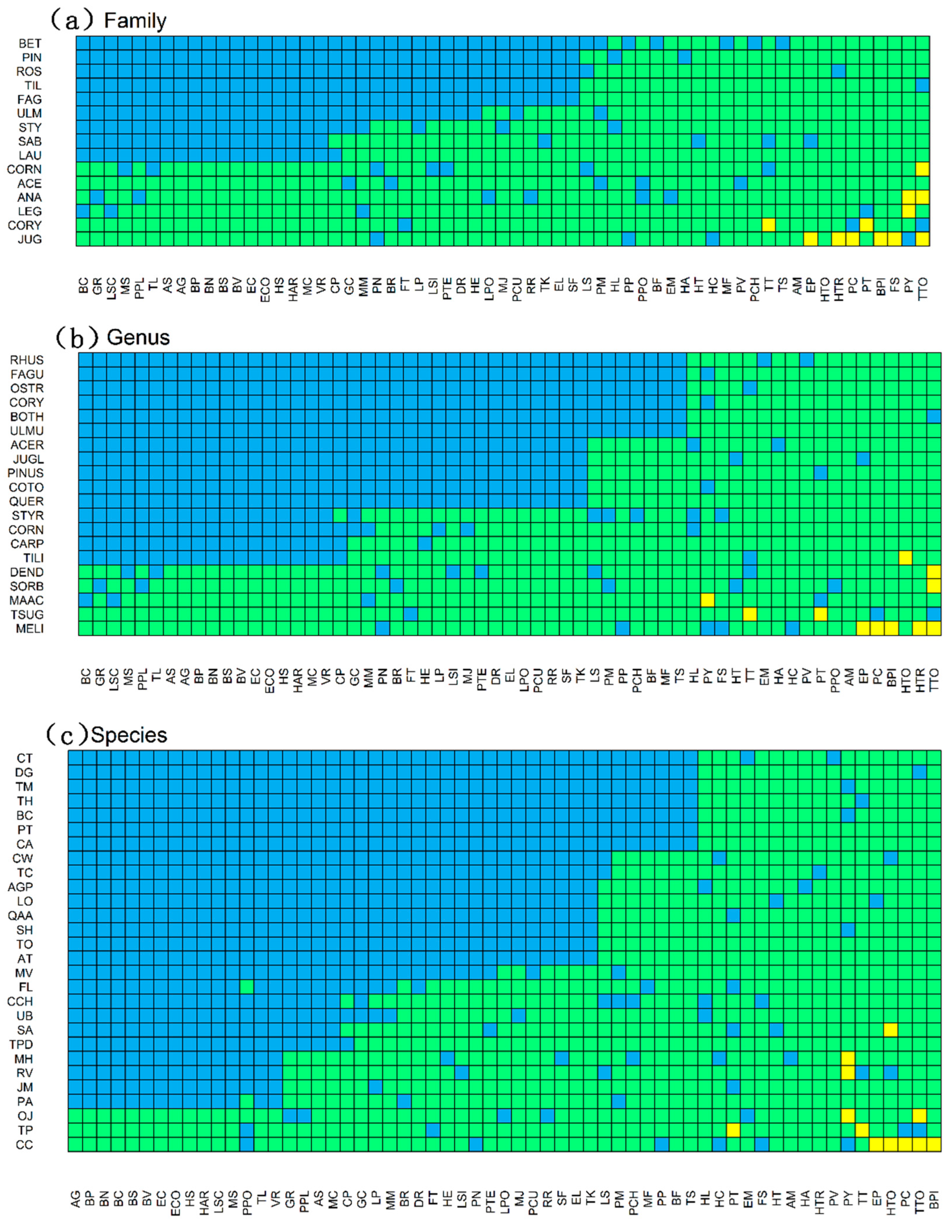Diversity 14 00979 g004