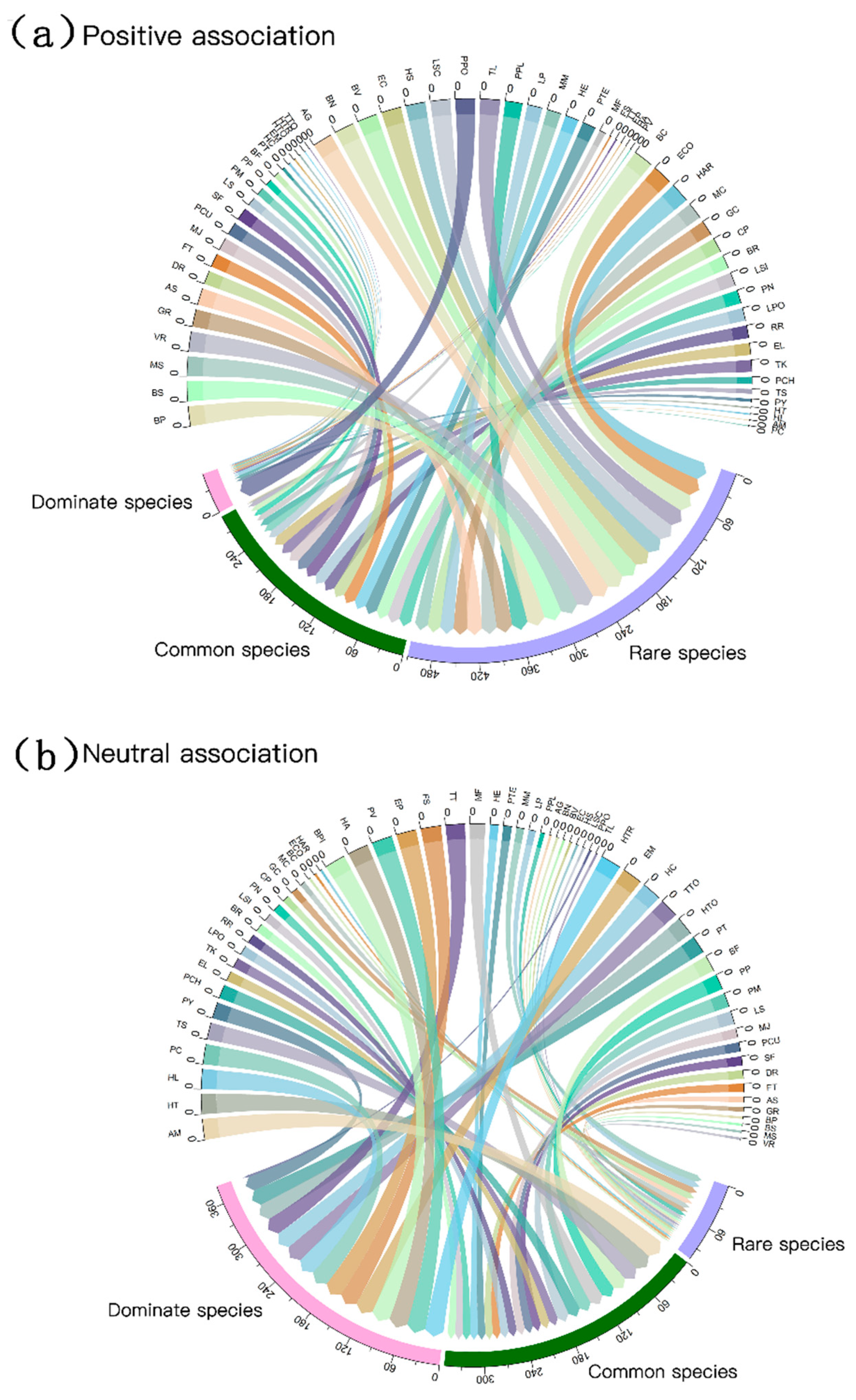 Diversity 14 00979 g005