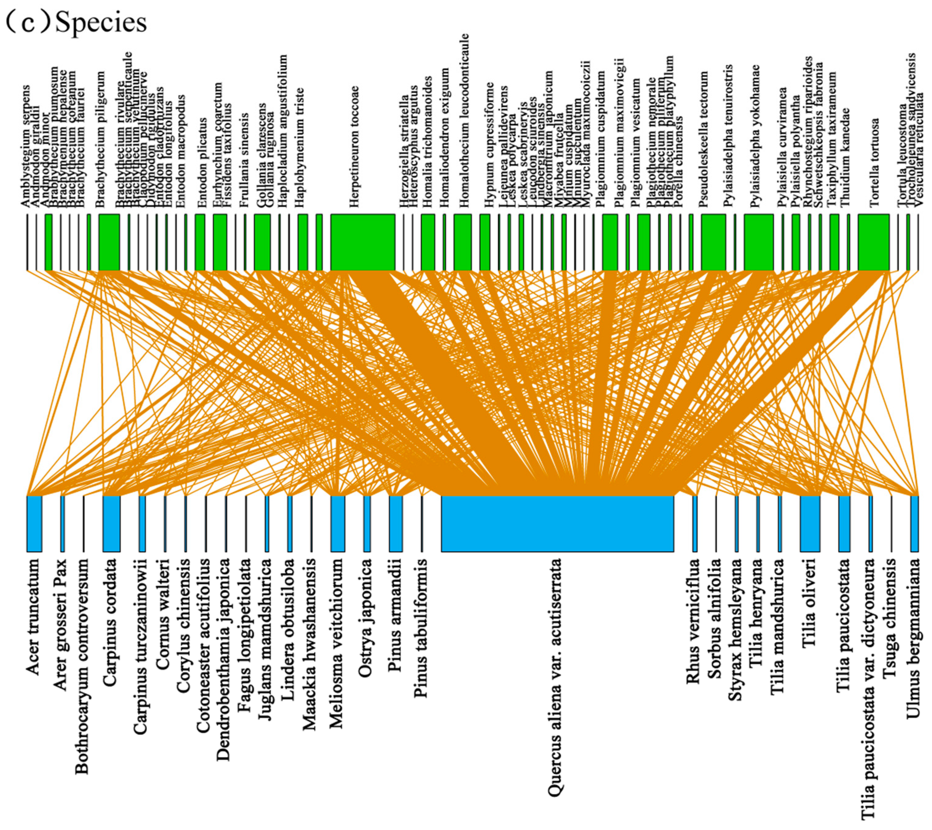 Diversity 14 00979 g03b