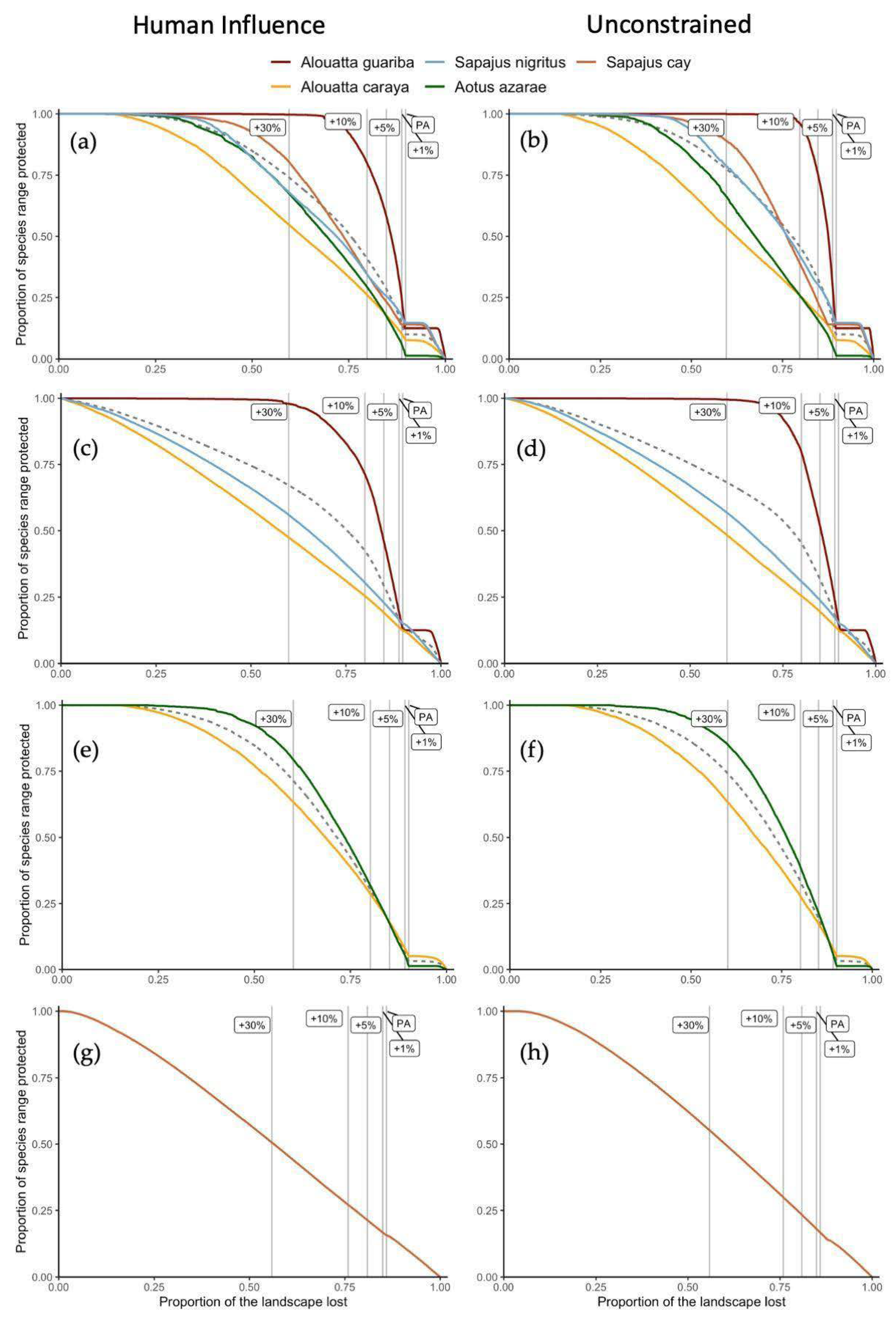 Diversity 14 00982 g003
