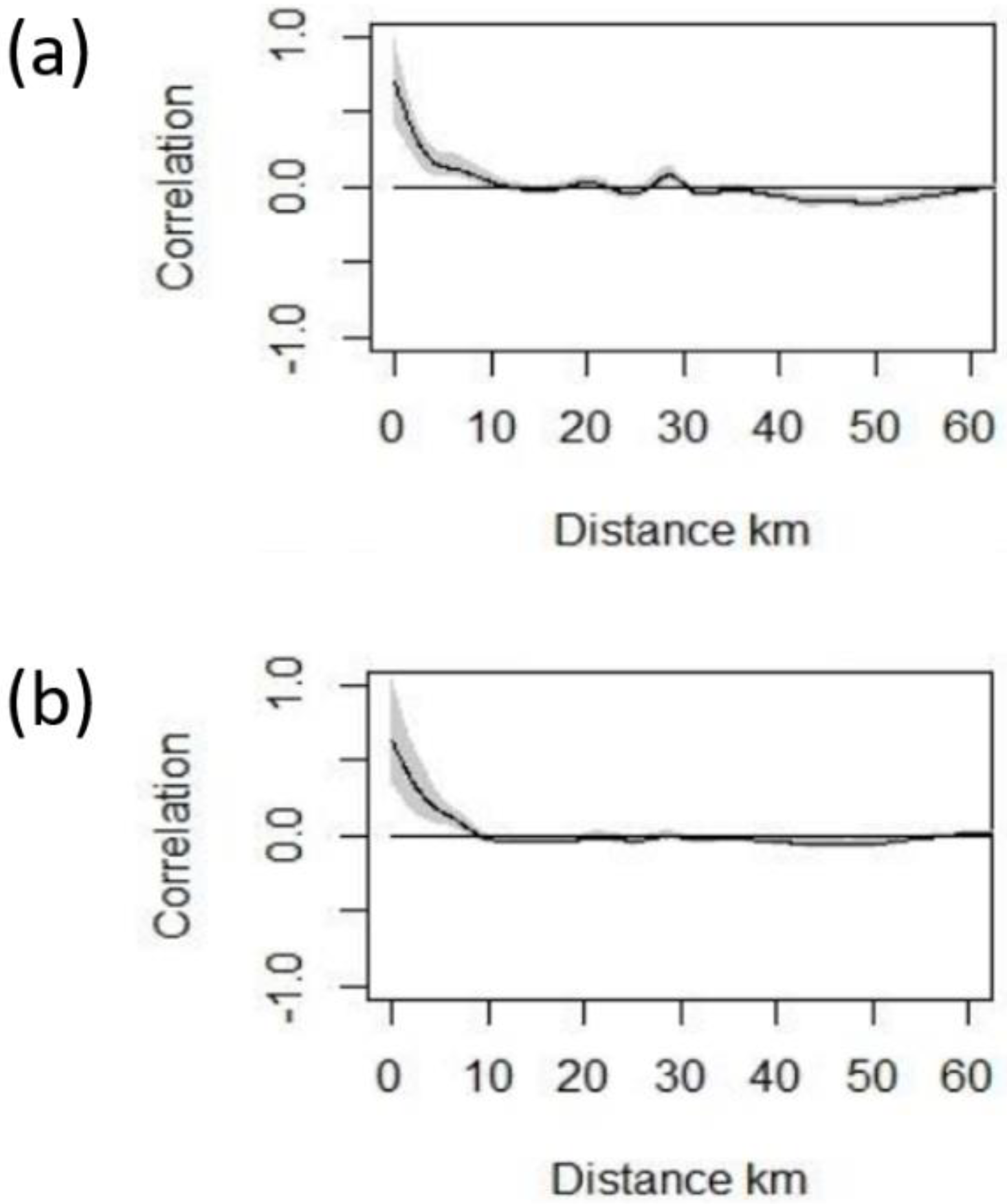 Diversity 14 00984 g002 Diversity 14 00984 g002