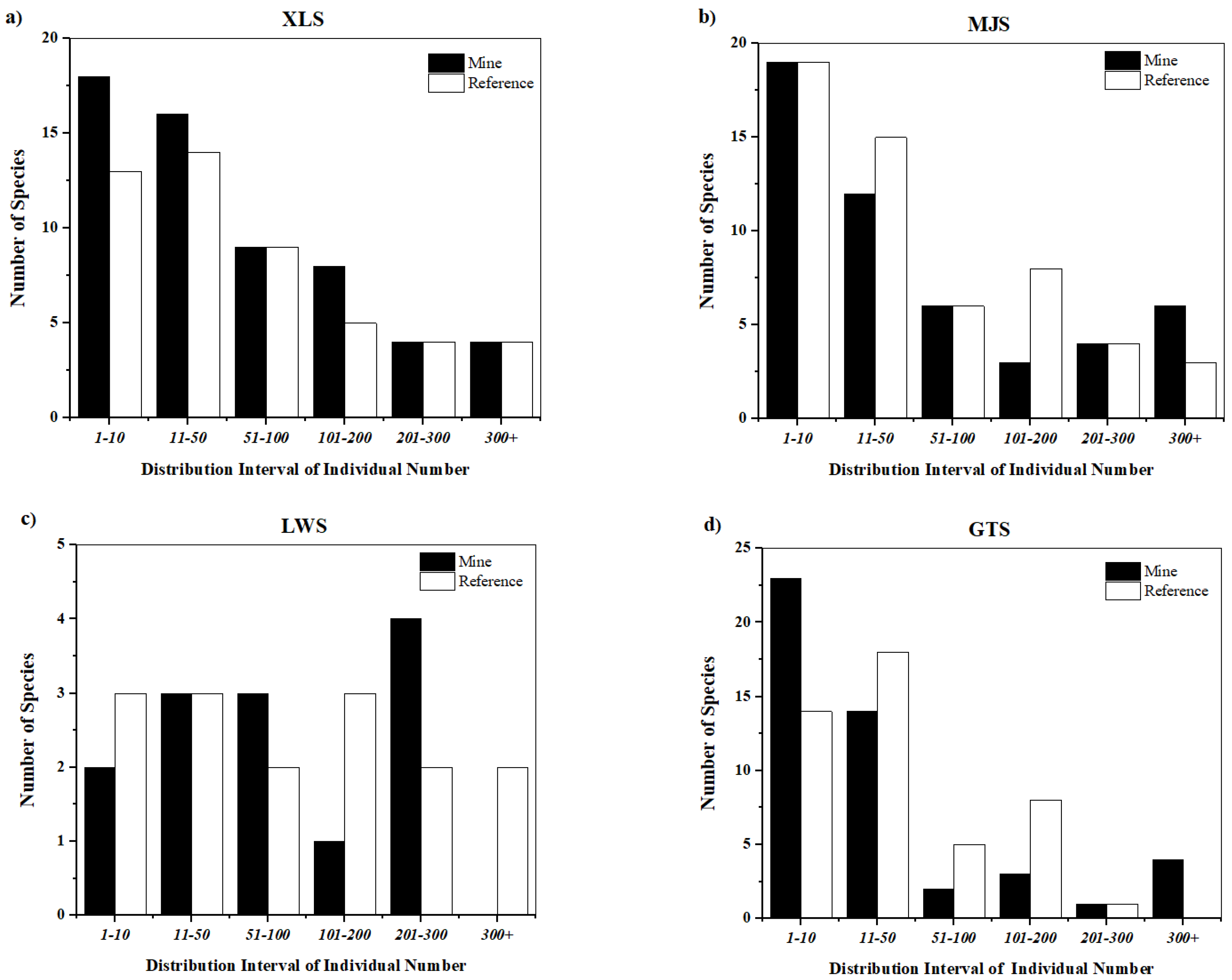 Diversity 14 00986 g004 Diversity 14 00986 g004