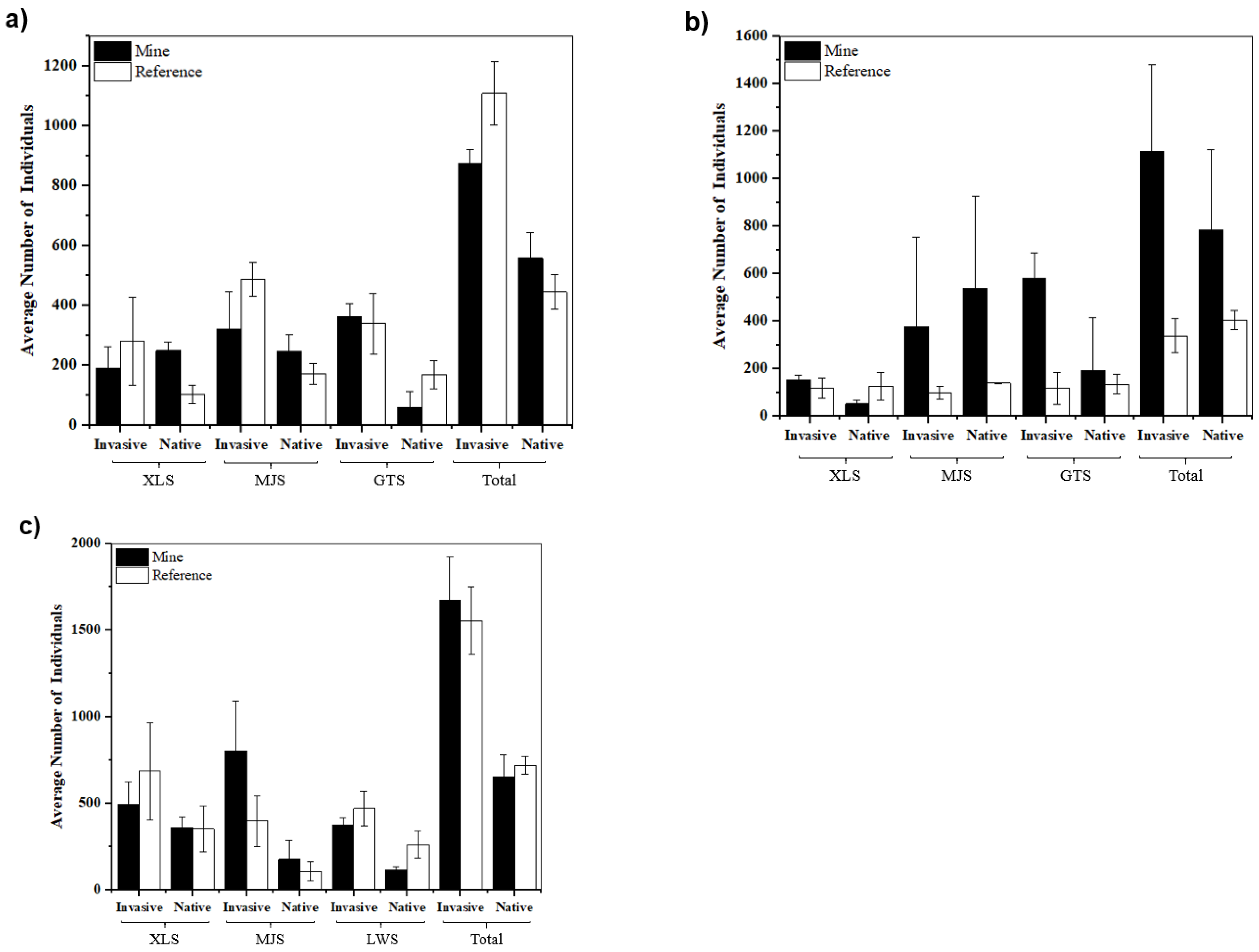 Diversity 14 00986 g005 Diversity 14 00986 g005