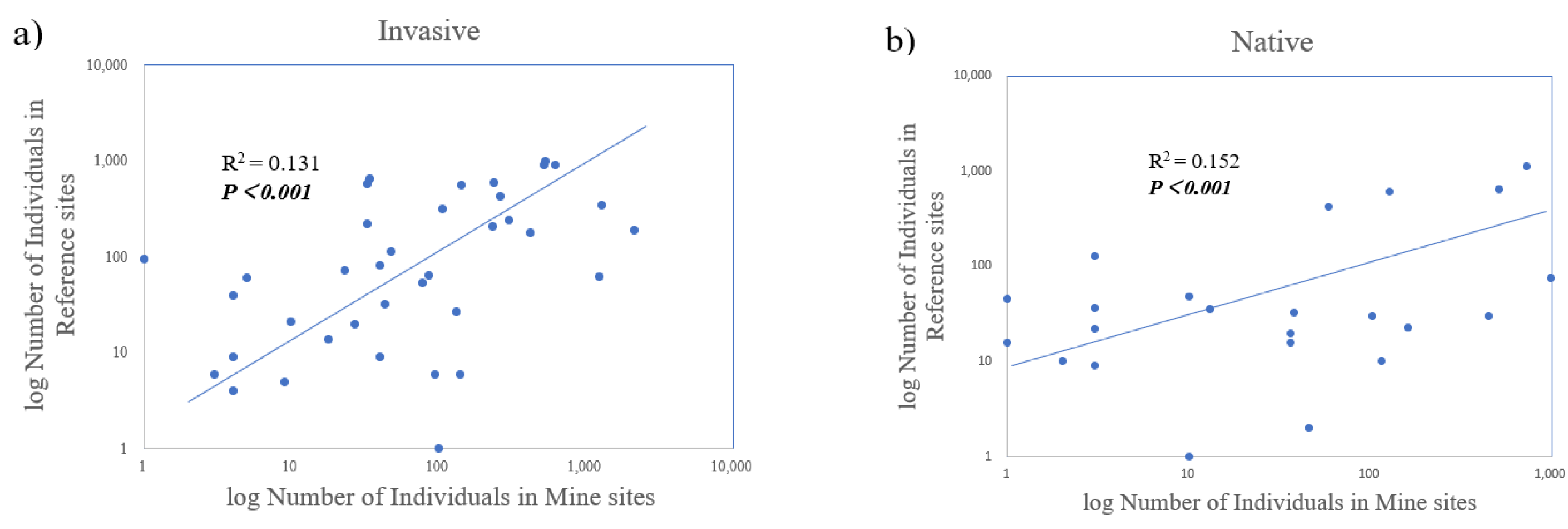 Diversity 14 00986 g006 Diversity 14 00986 g006