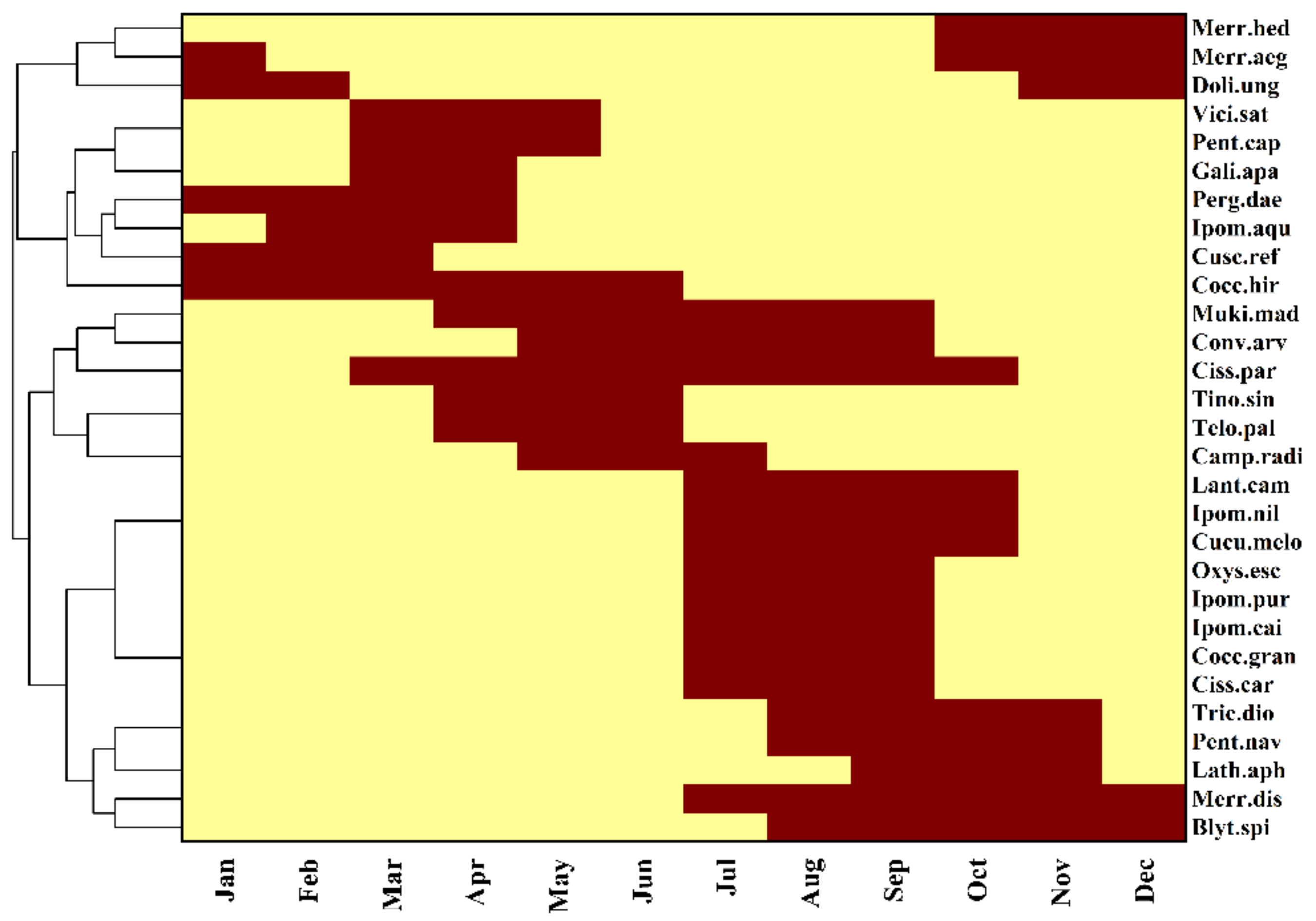 Diversity 14 00988 g002 Diversity 14 00988 g002