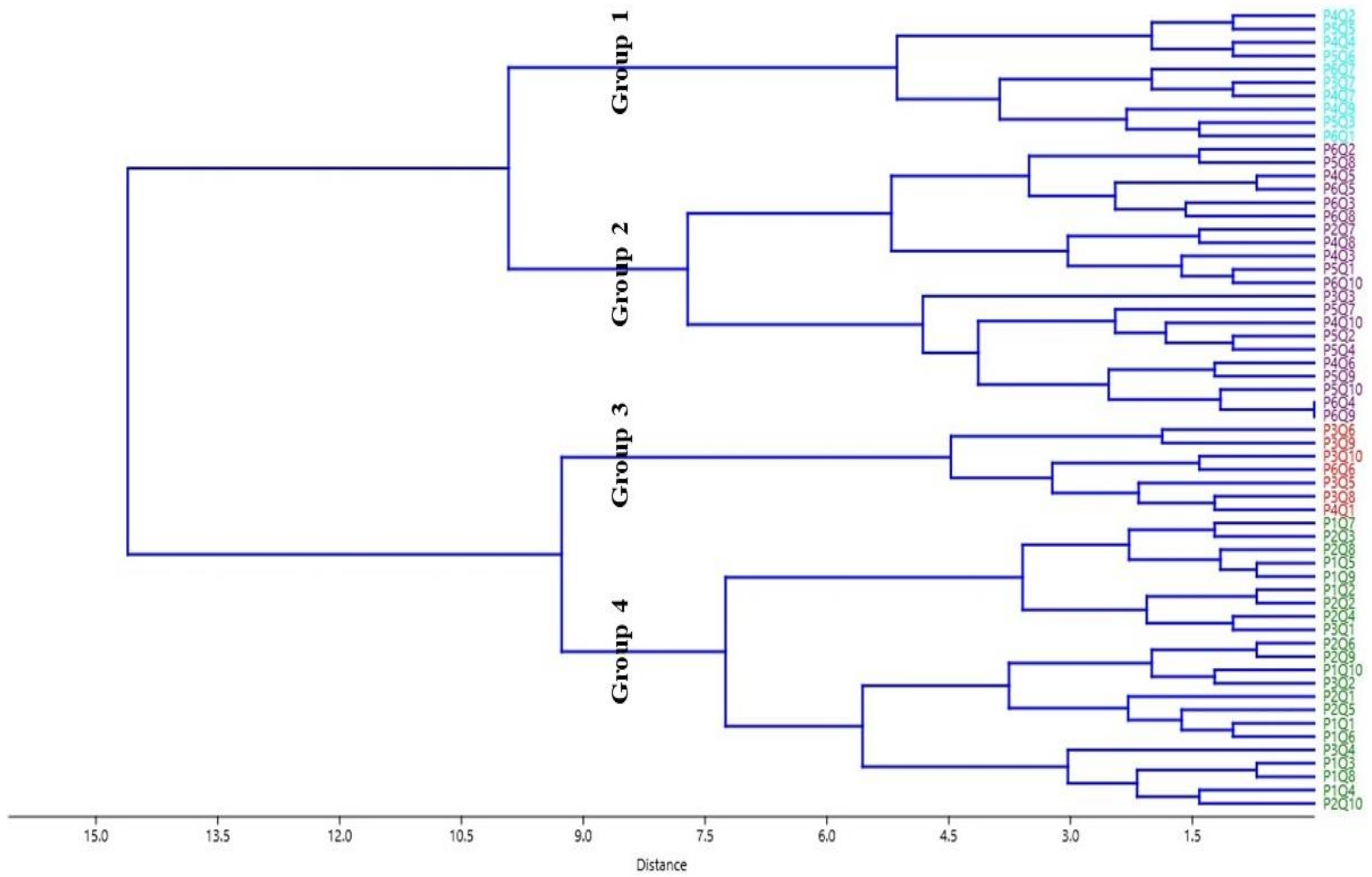 Diversity 14 00988 g003 Diversity 14 00988 g003