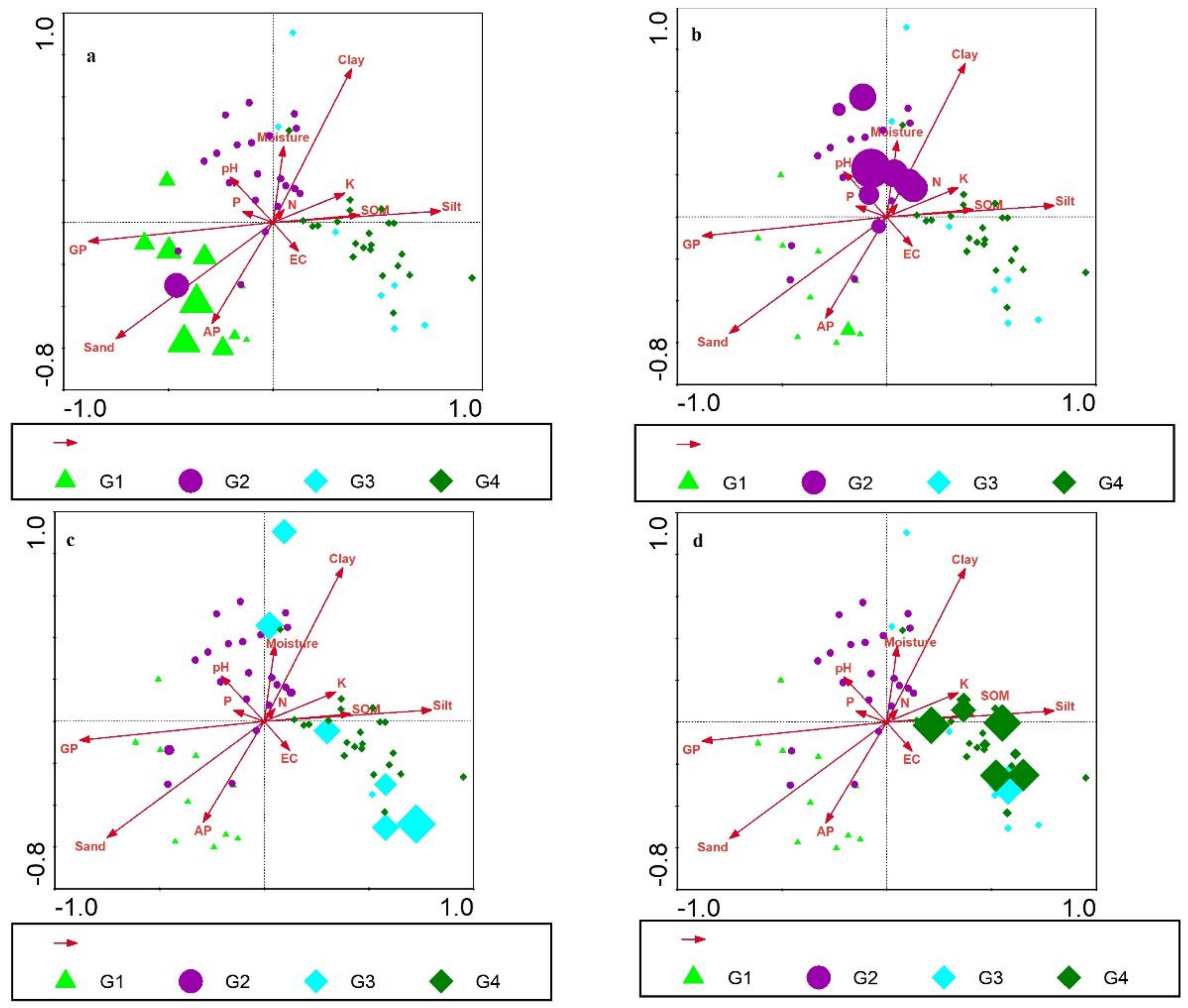 Diversity 14 00988 g006 Diversity 14 00988 g006