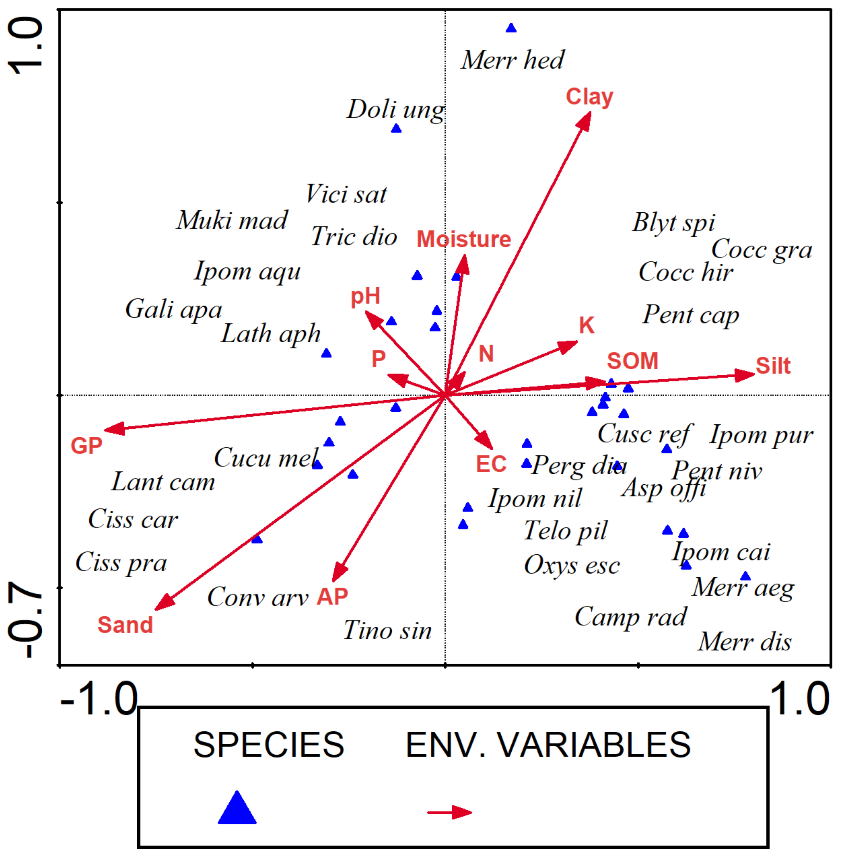 Diversity 14 00988 g007 Diversity 14 00988 g007