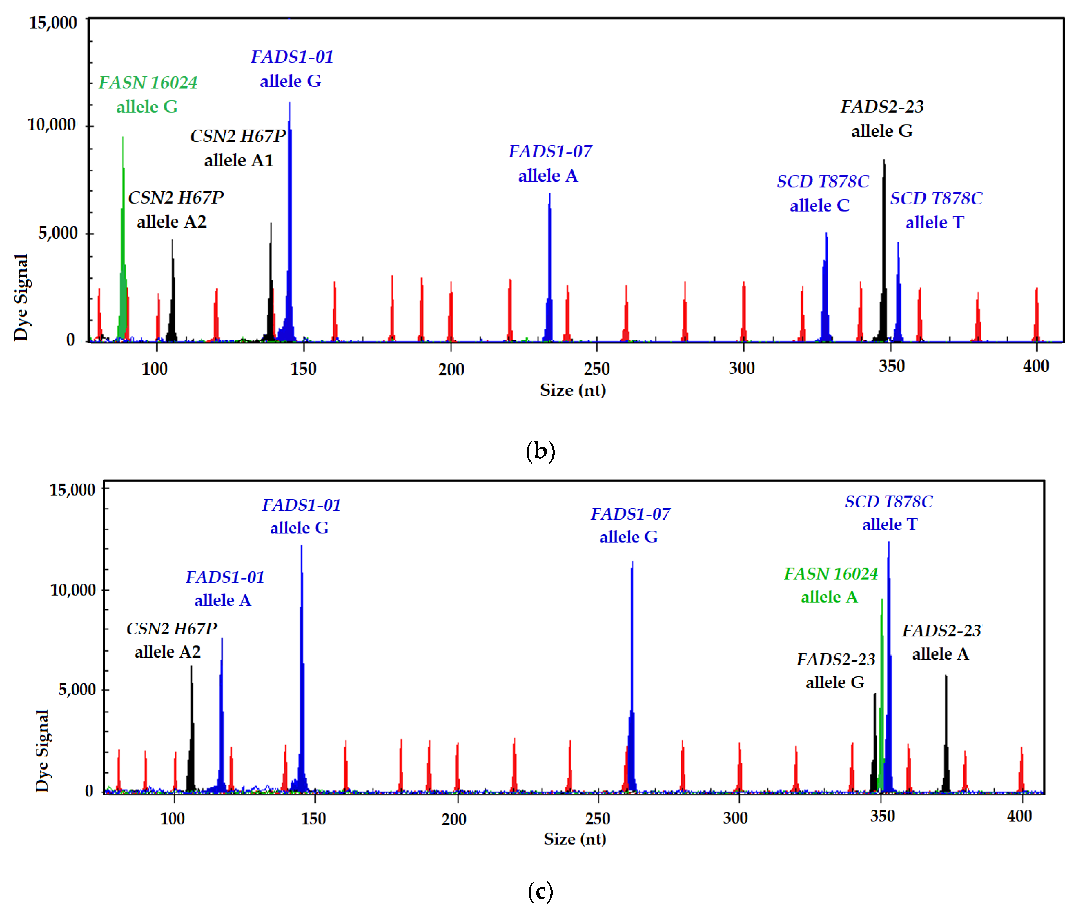 Diversity 14 00989 g002b