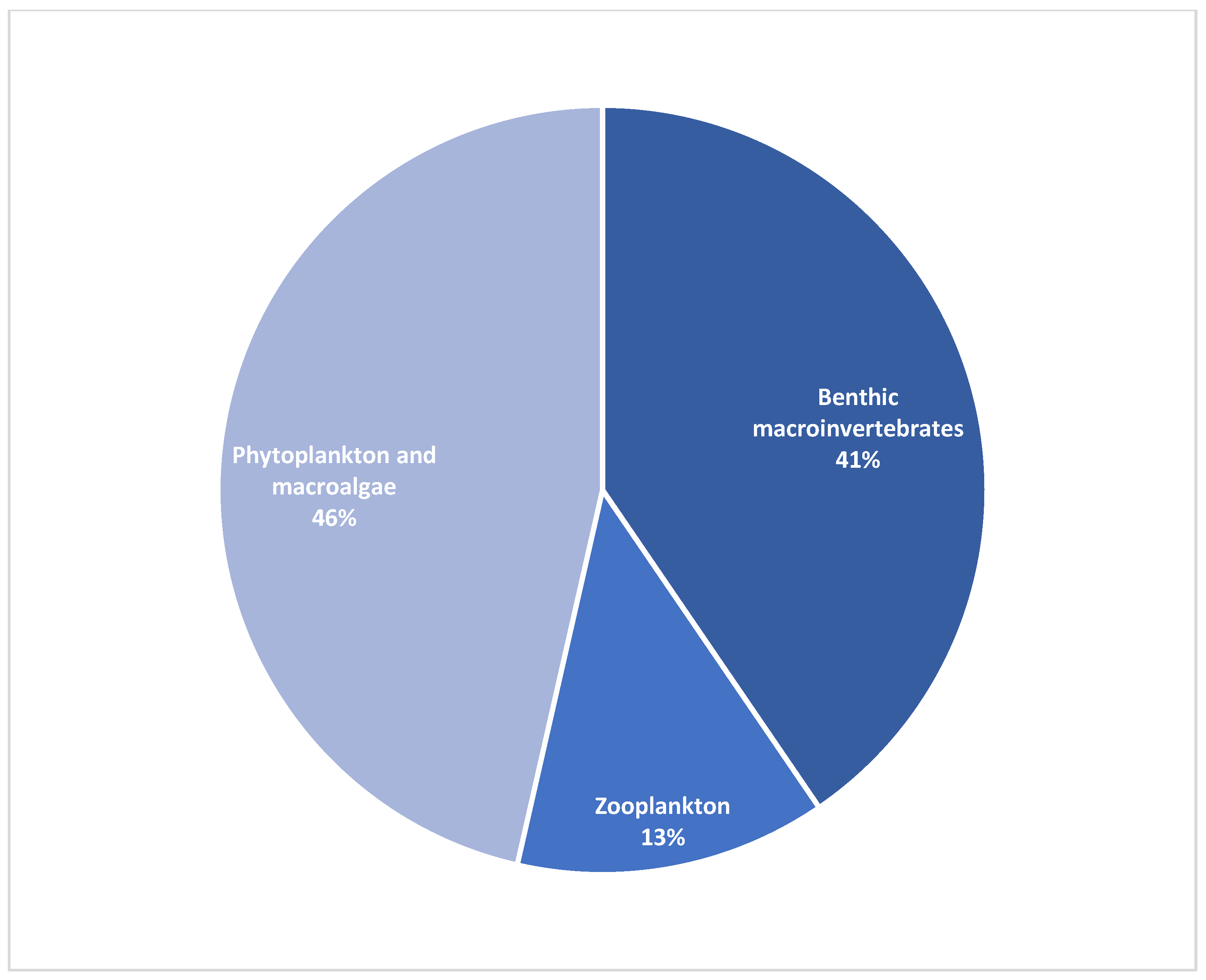 Diversity 14 00991 g001