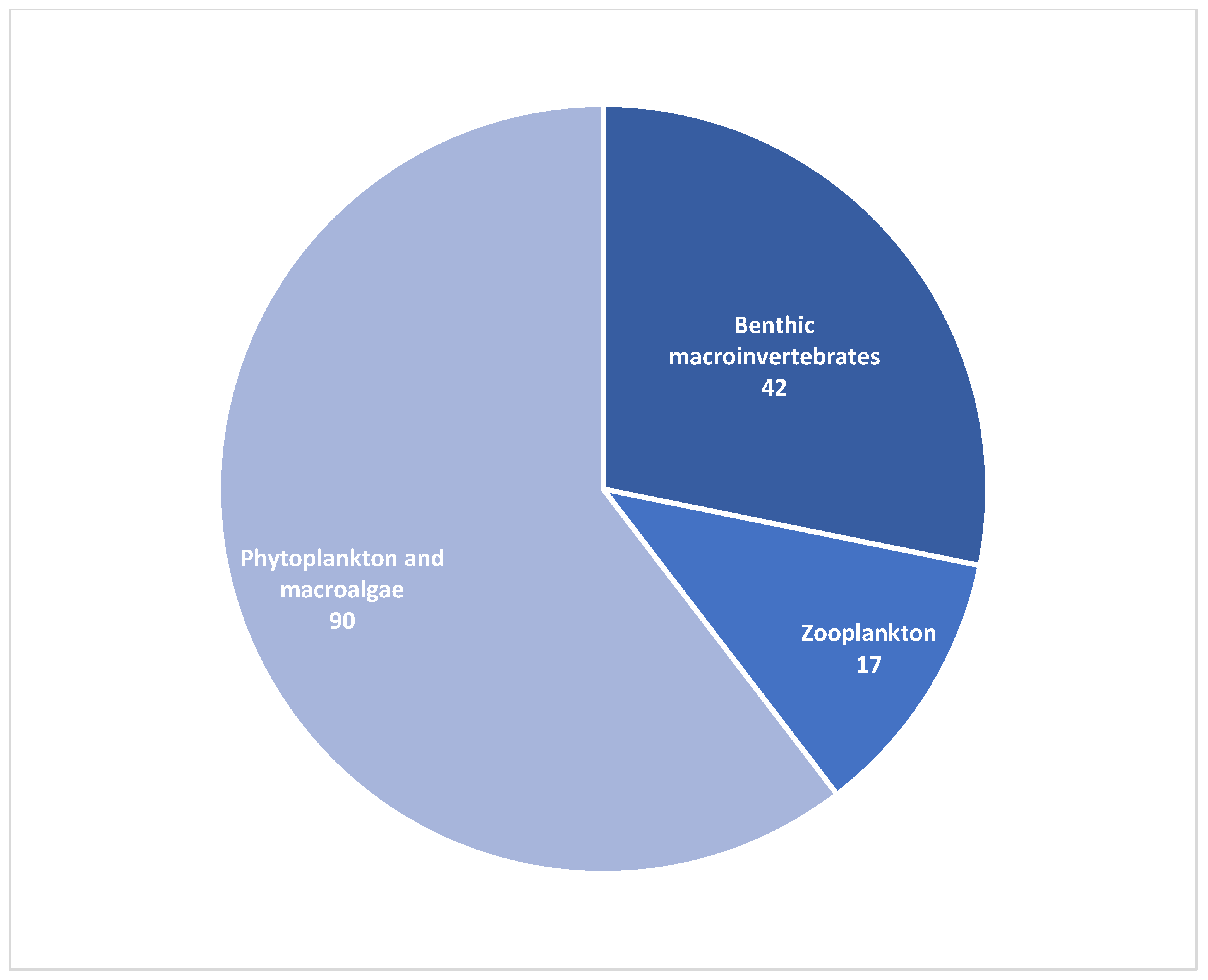 Diversity 14 00991 g002