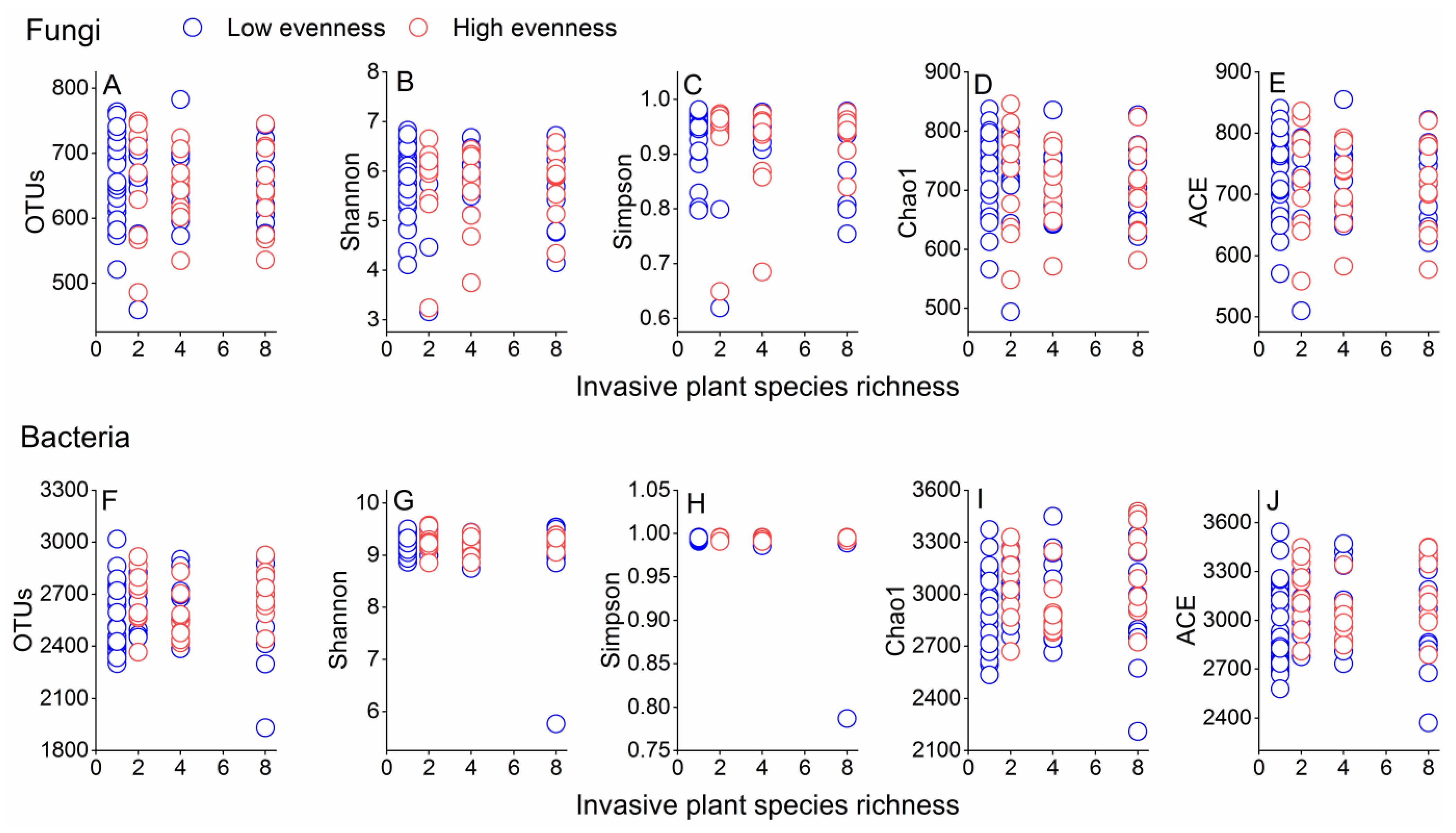 Diversity 14 00992 g001 Diversity 14 00992 g001