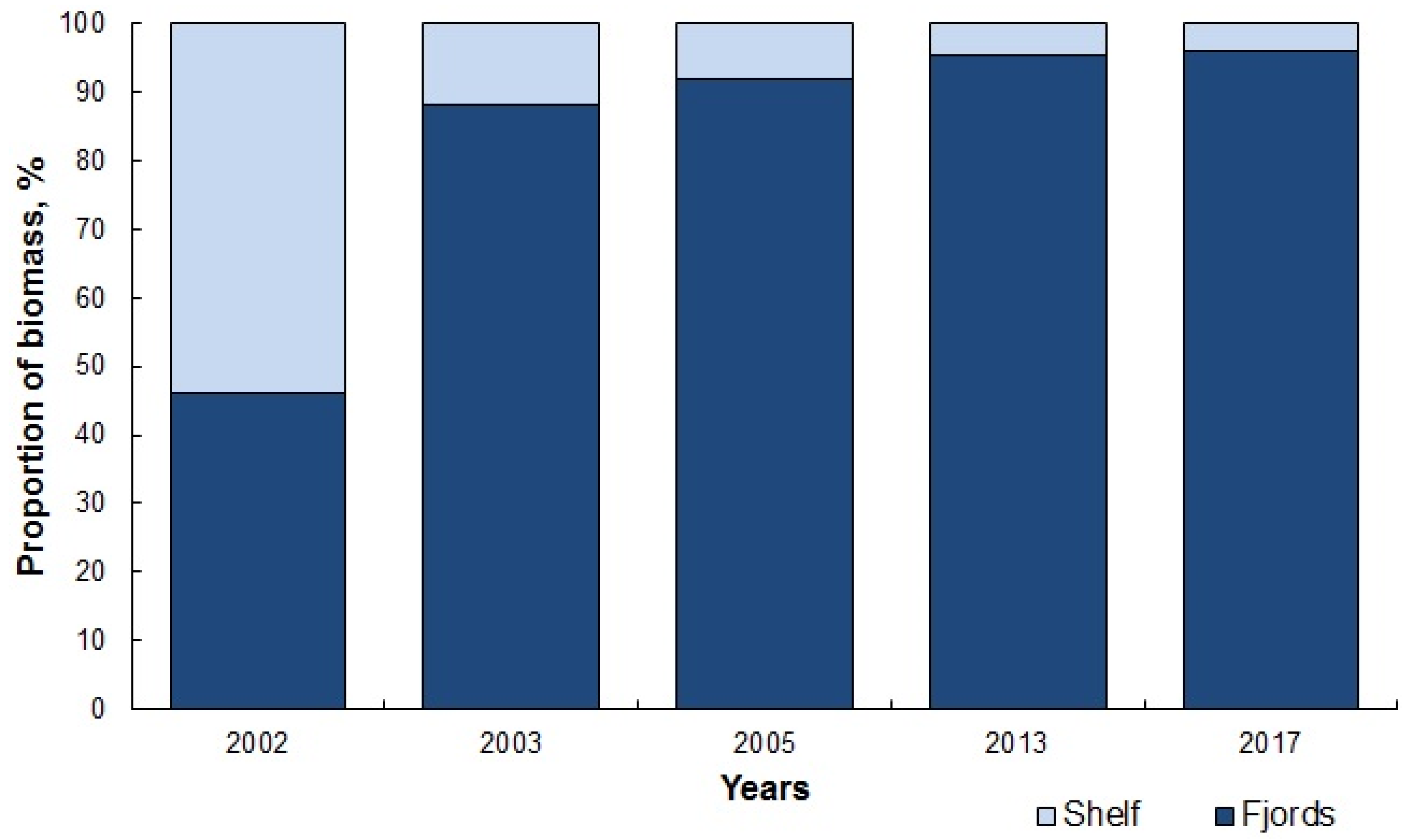 Diversity 14 00993 g004