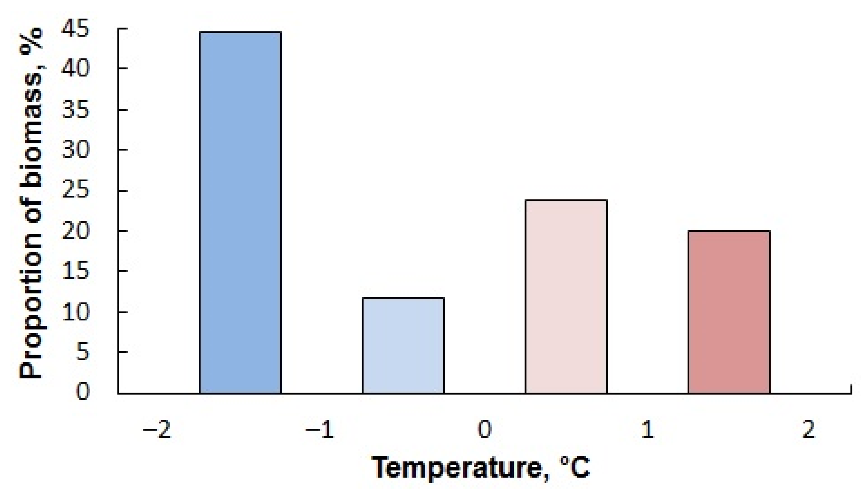 Diversity 14 00993 g005