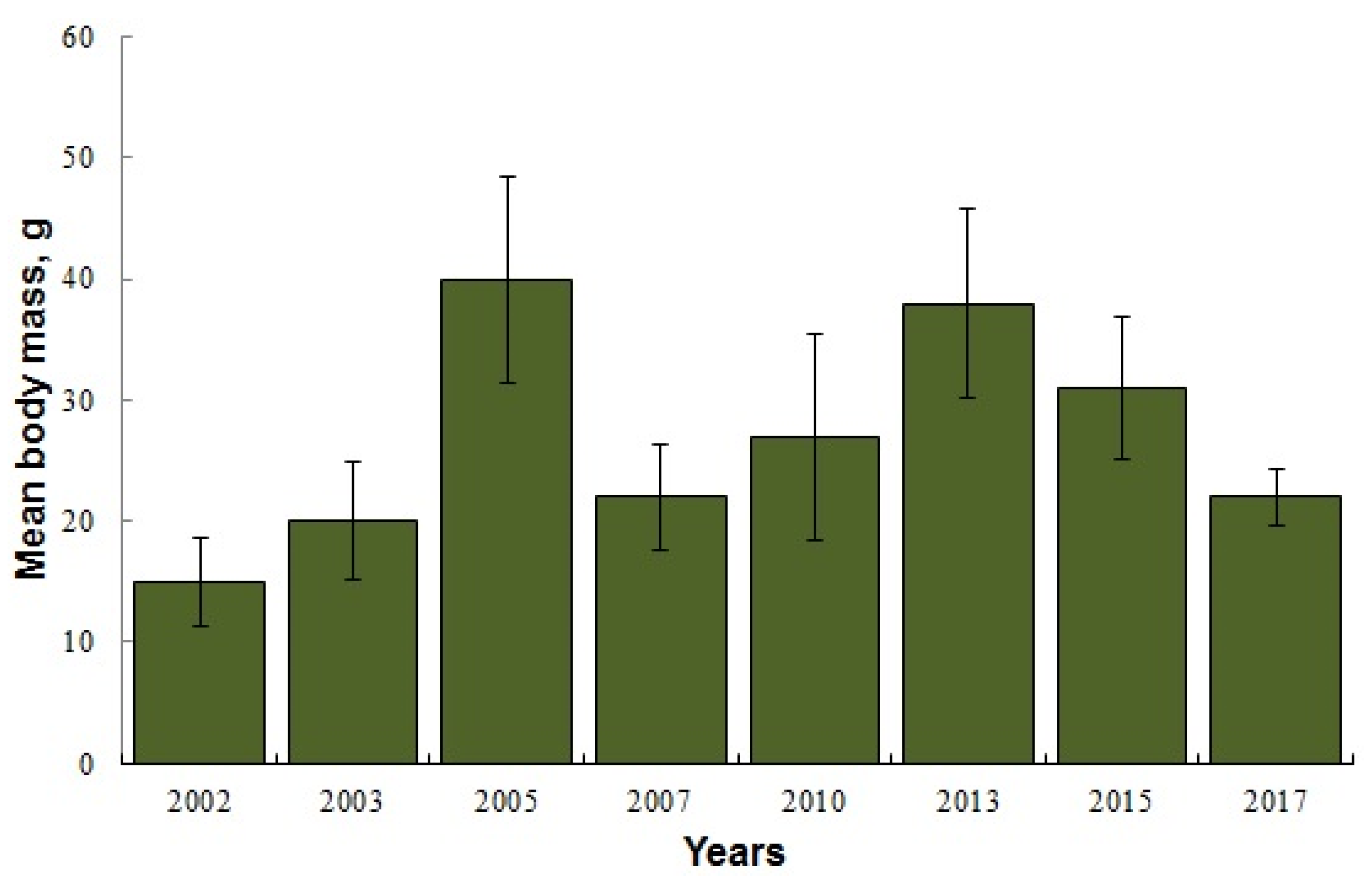 Diversity 14 00993 g007