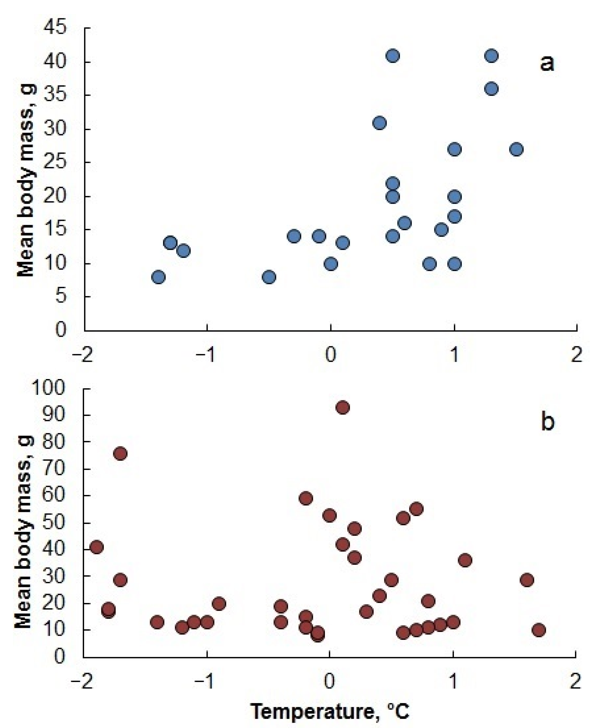 Diversity 14 00993 g008