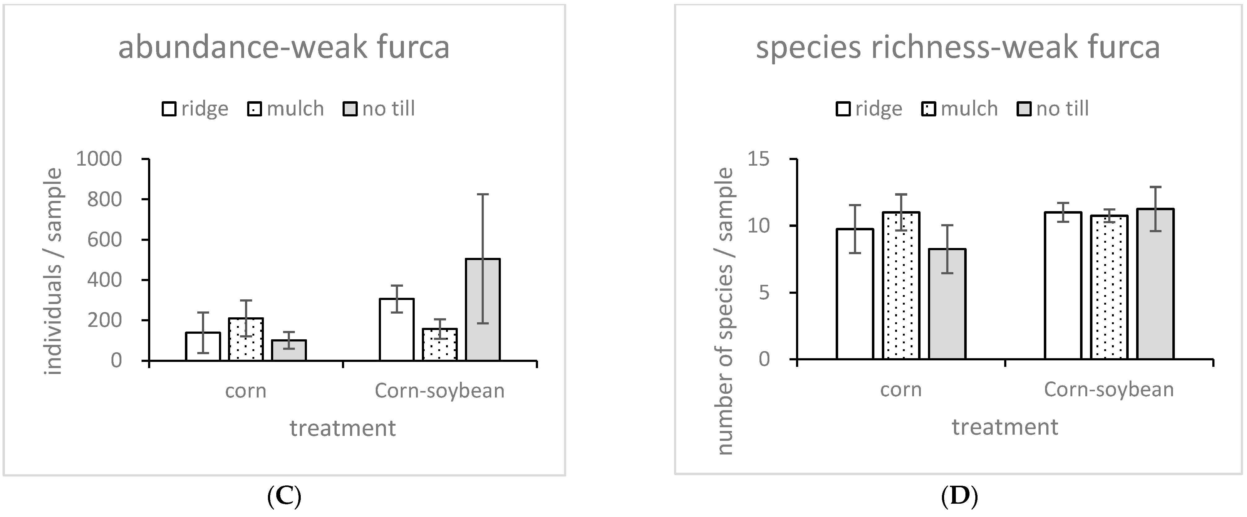 Diversity 14 00994 g001b Diversity 14 00994 g001b