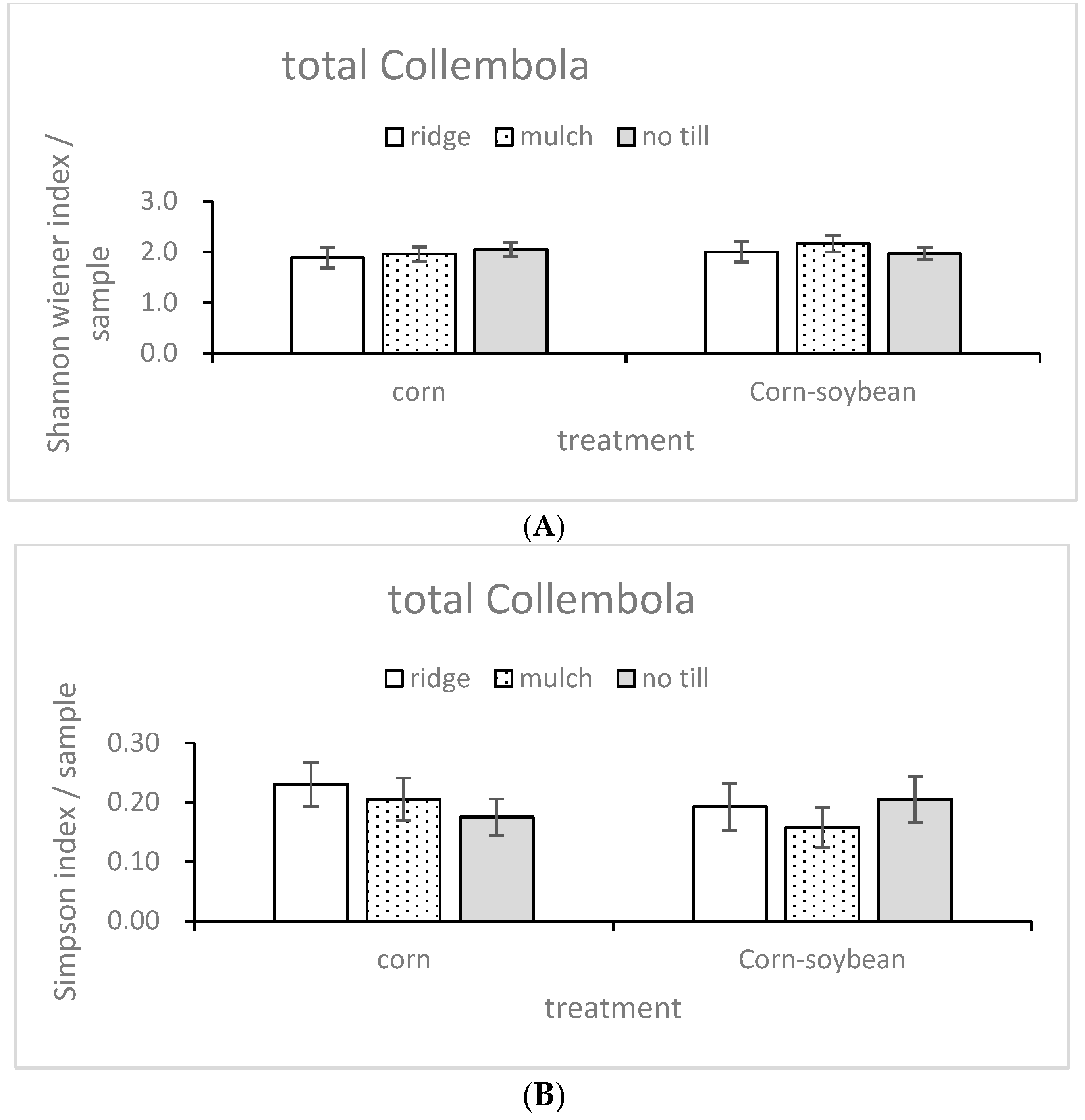 Diversity 14 00994 g002a Diversity 14 00994 g002a