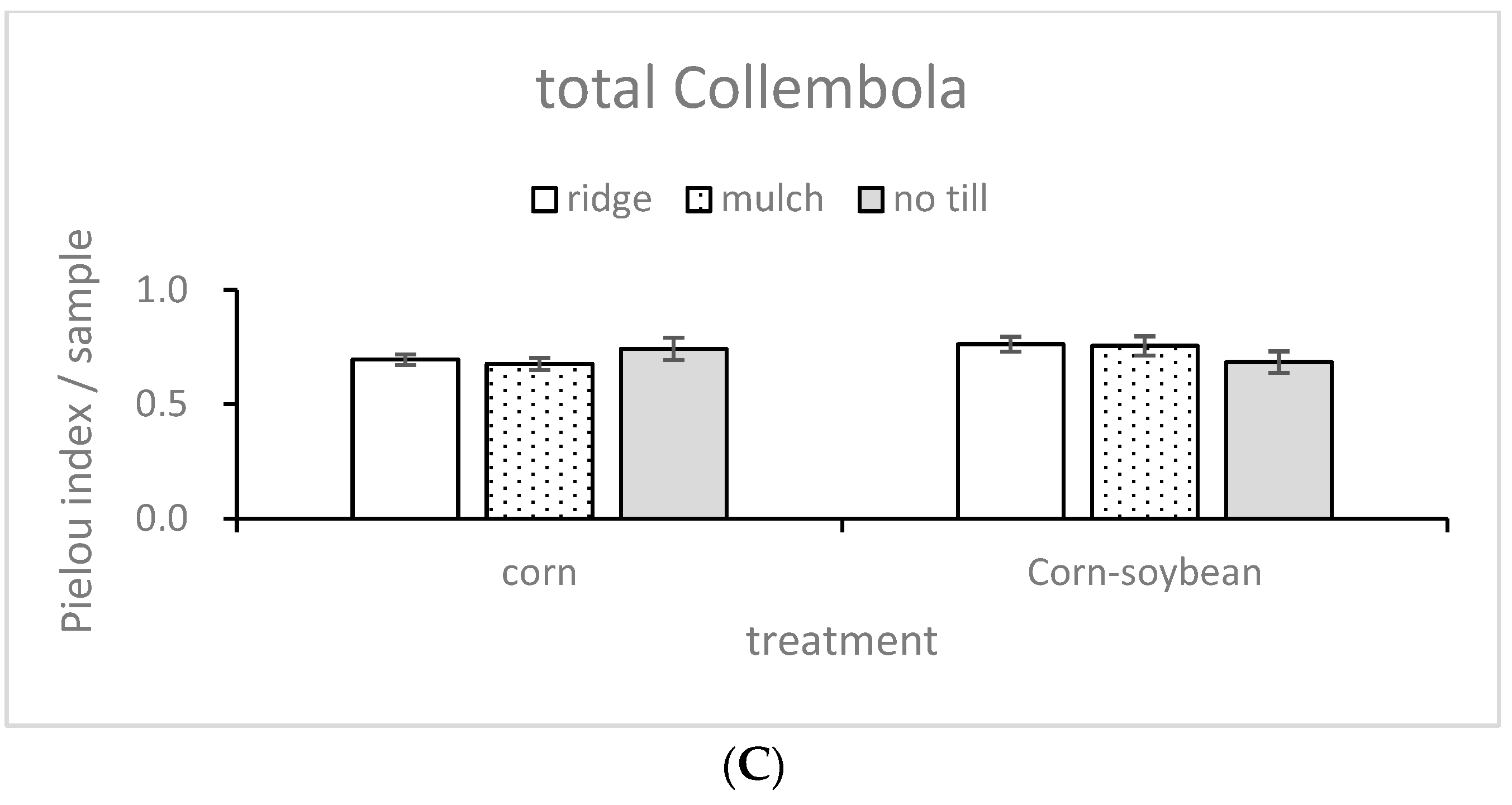 Diversity 14 00994 g002b Diversity 14 00994 g002b