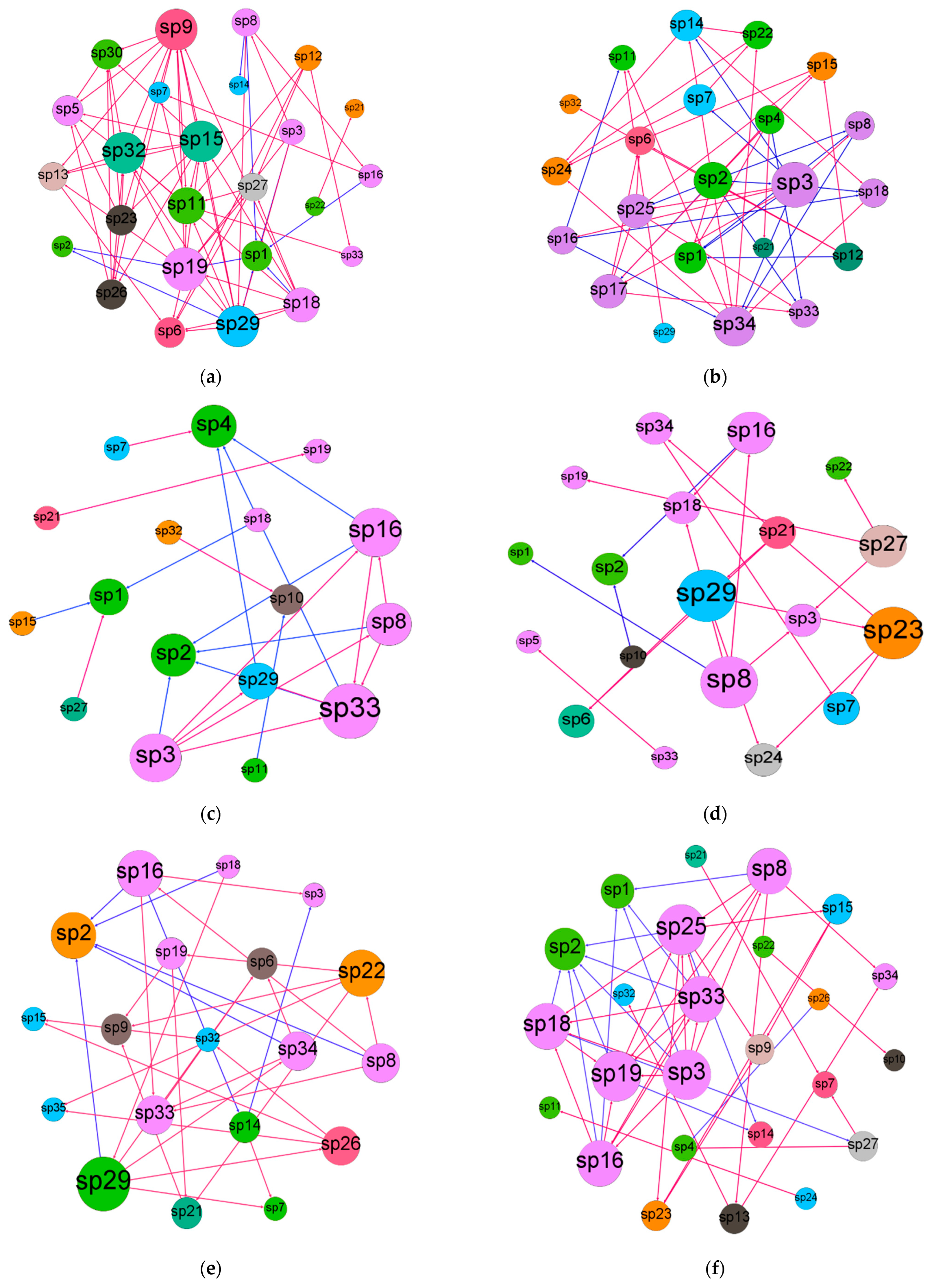 Diversity 14 00994 g003a Diversity 14 00994 g003a