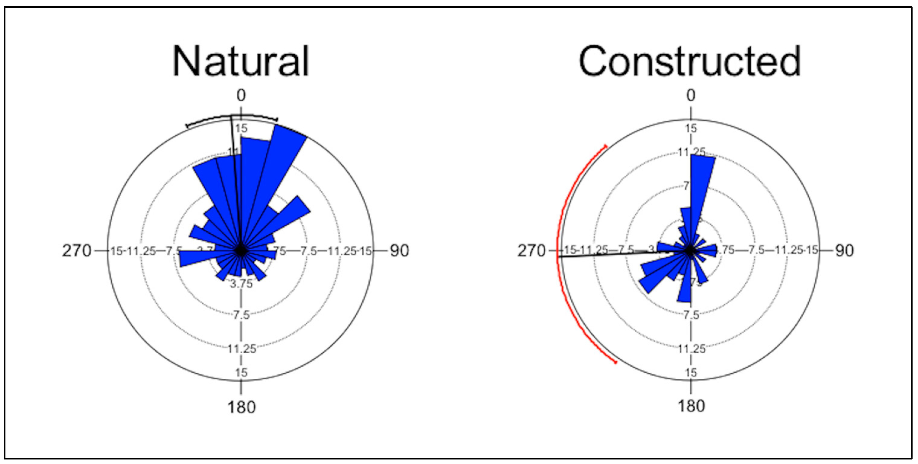 Diversity 14 00995 g002 Diversity 14 00995 g002