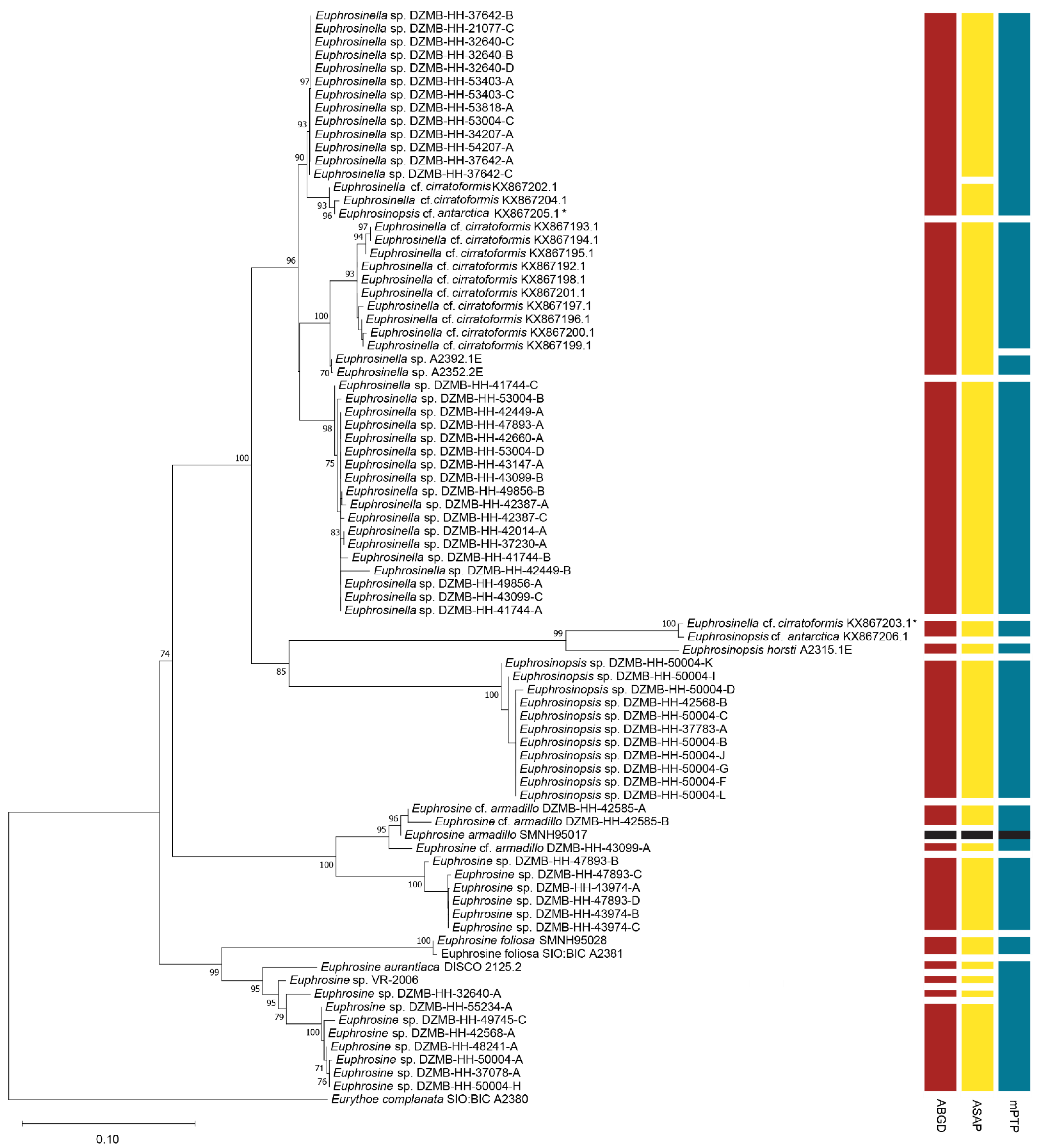 Diversity 14 00996 g003