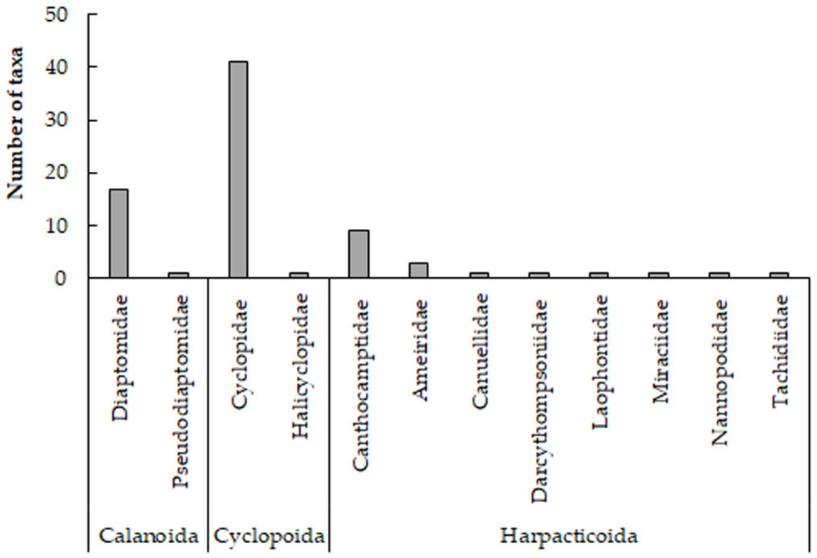 Diversity 14 00997 g003 Diversity 14 00997 g003