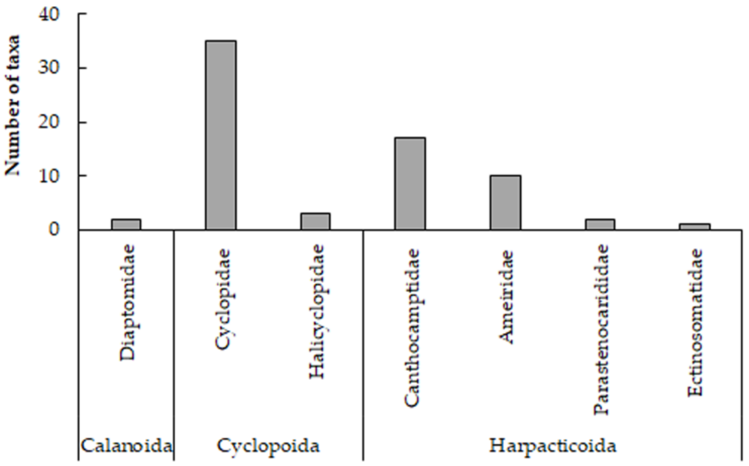Diversity 14 00997 g004 Diversity 14 00997 g004