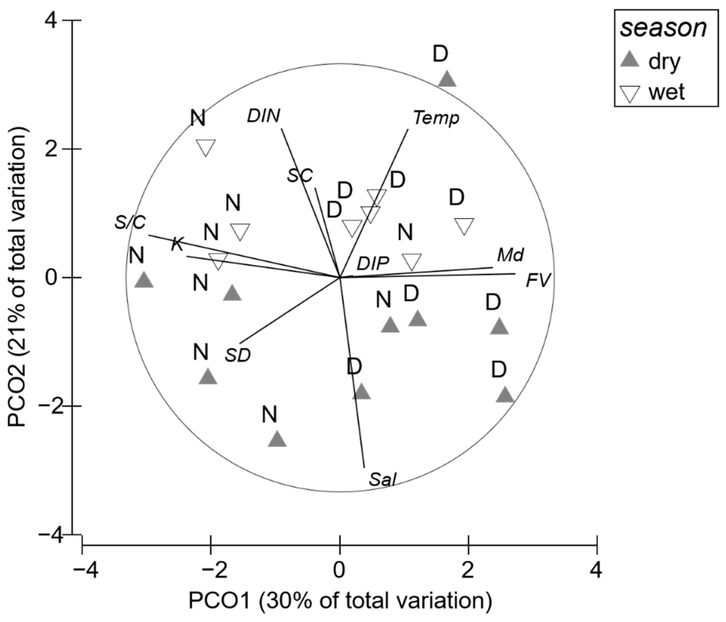 Diversity 14 00999 g005 Diversity 14 00999 g005