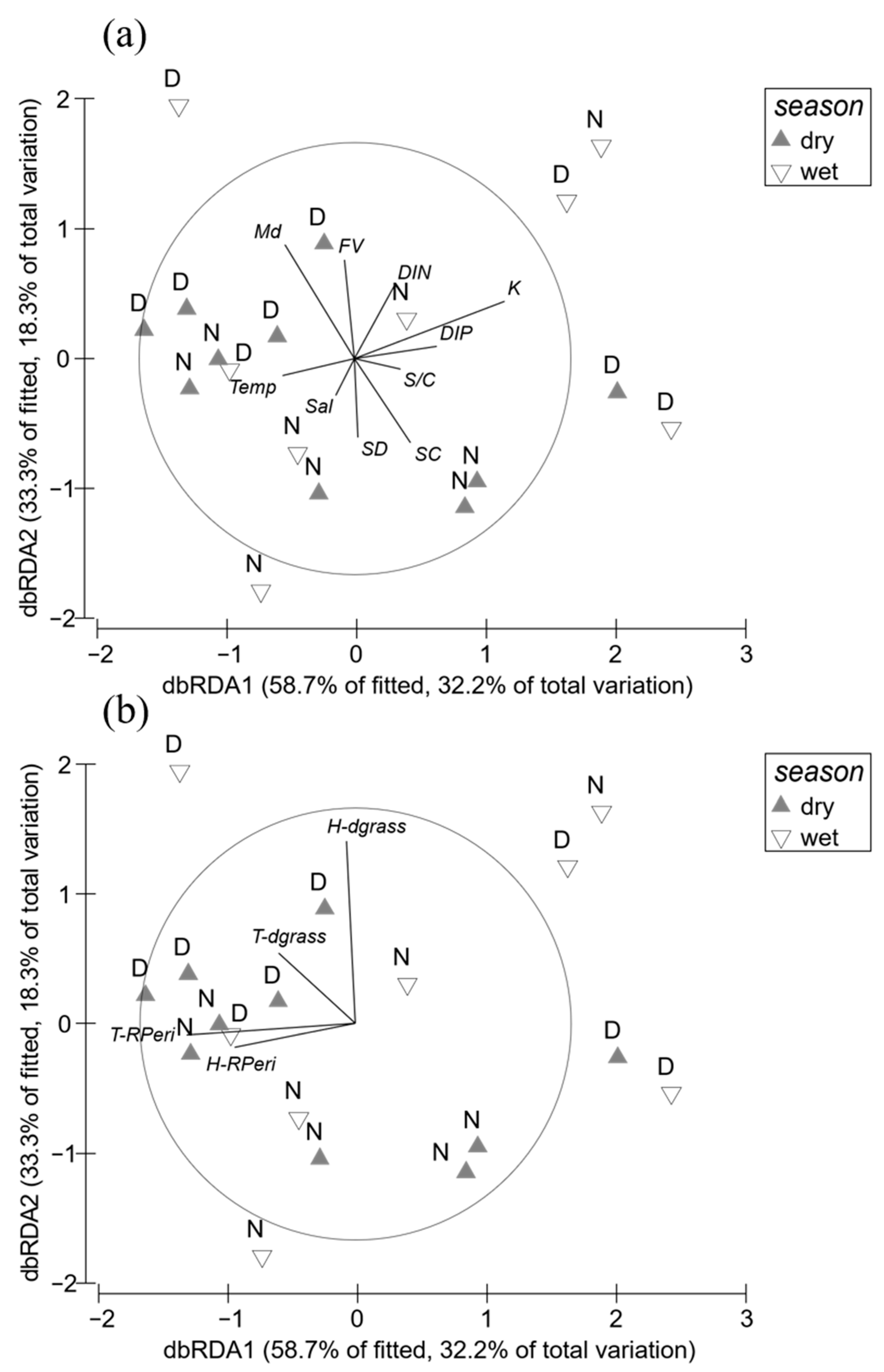 Diversity 14 00999 g006 Diversity 14 00999 g006