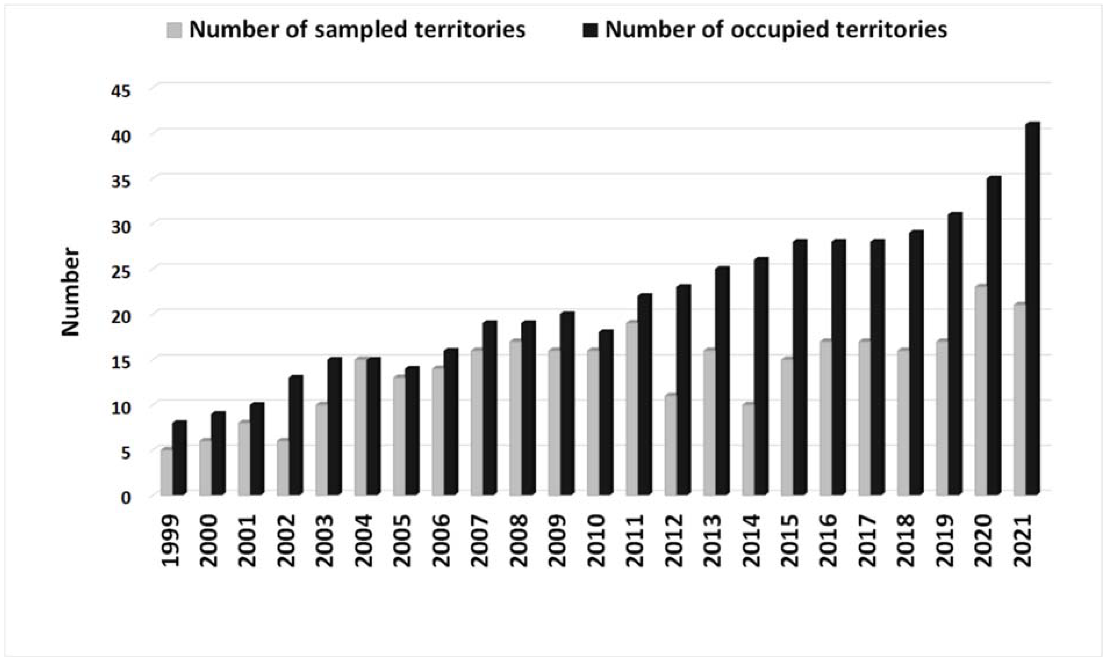 Diversity 14 01000 g002