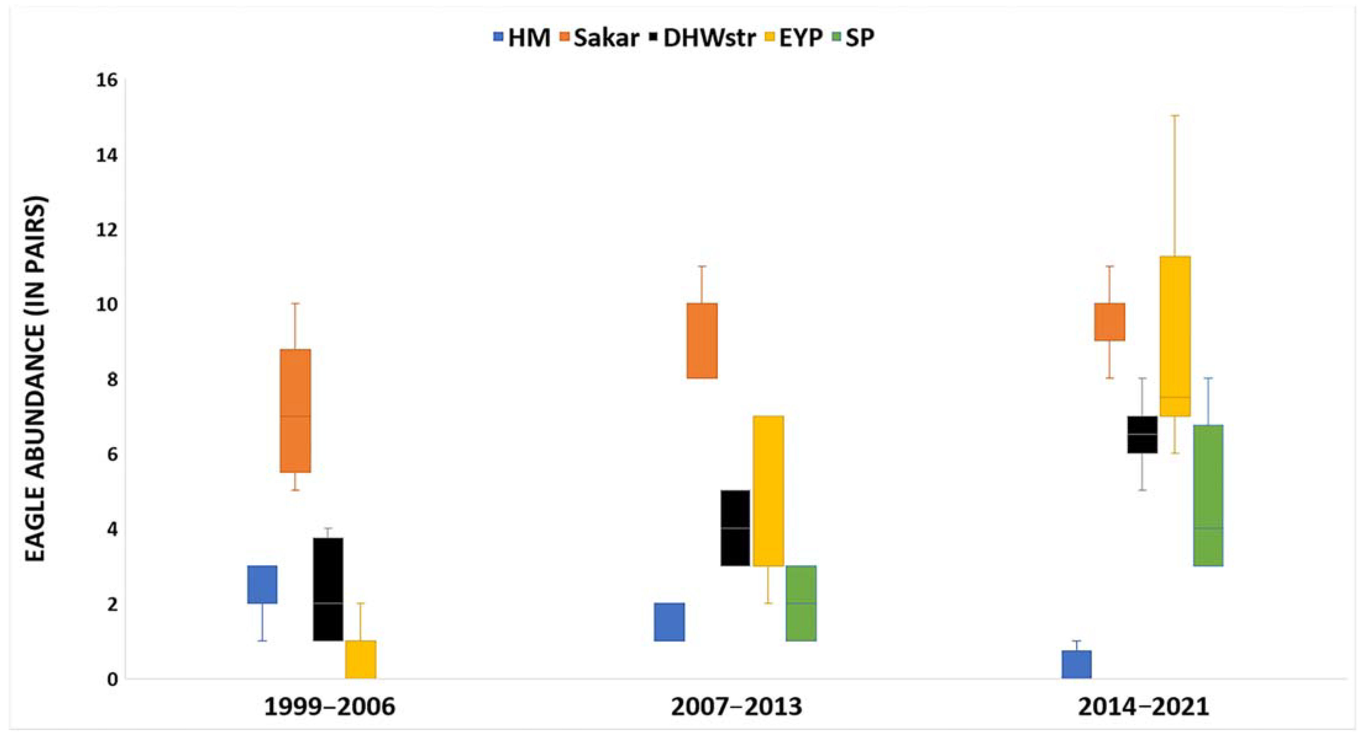 Diversity 14 01000 g004