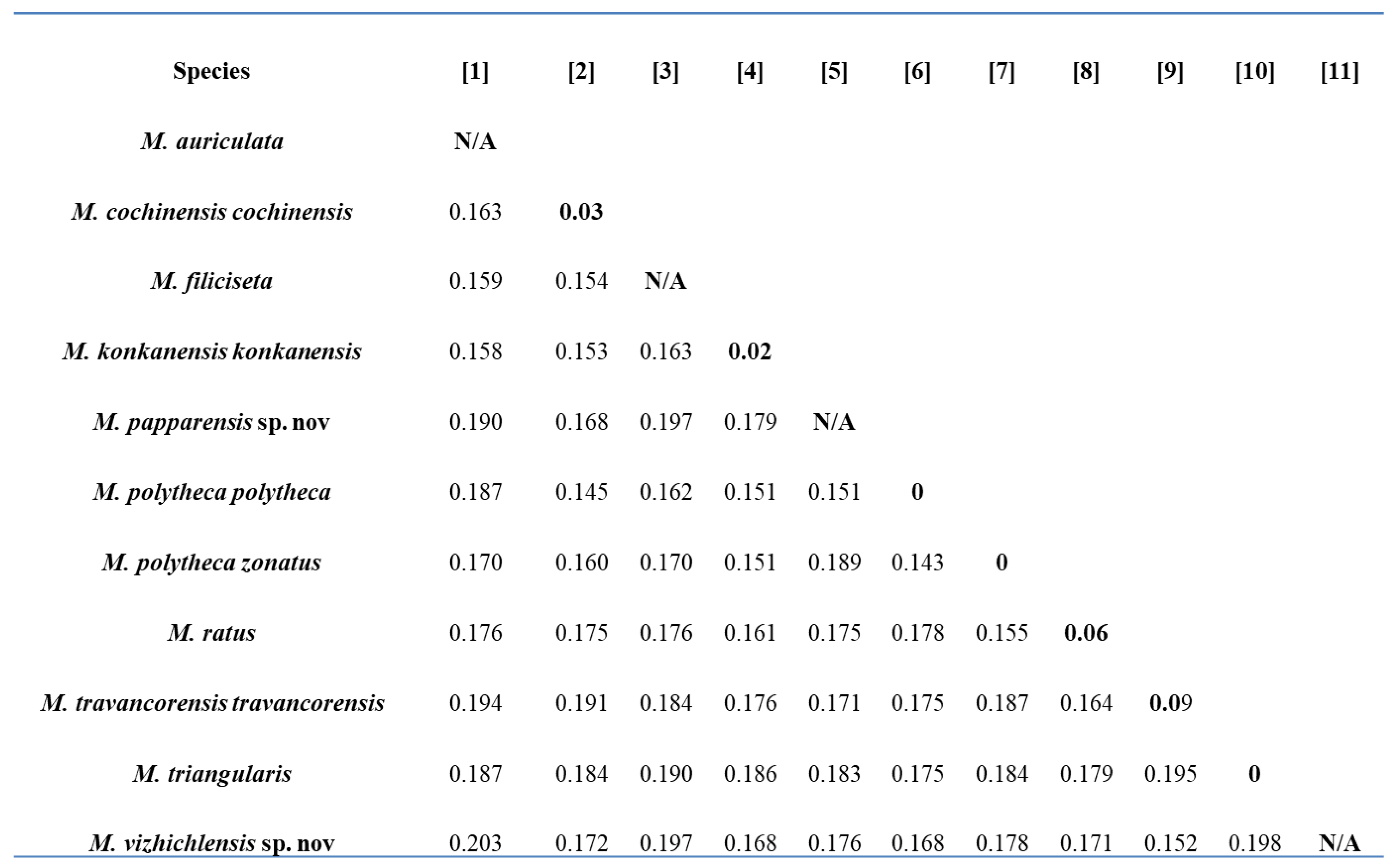 Diversity 14 01006 g013