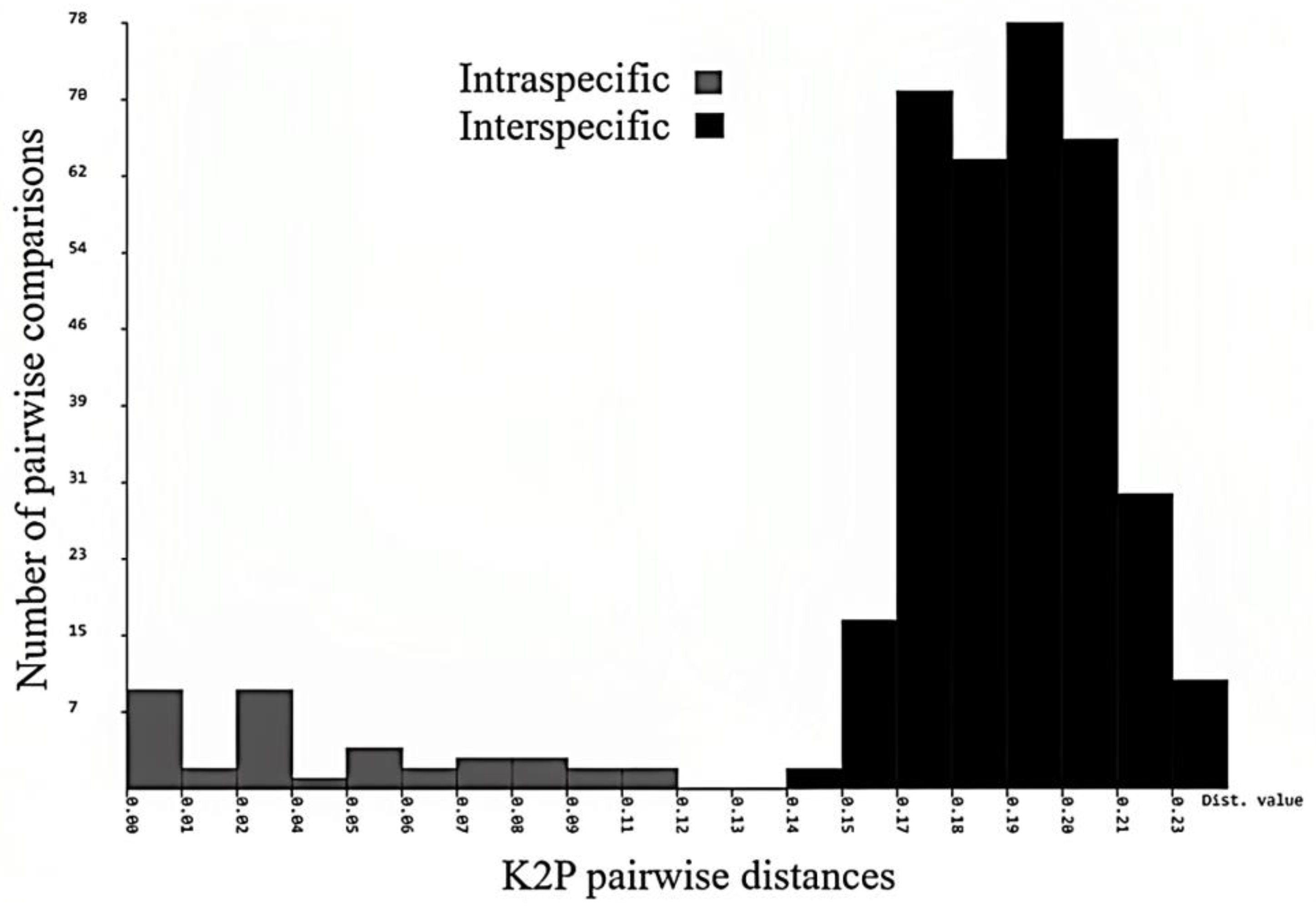 Diversity 14 01006 g017