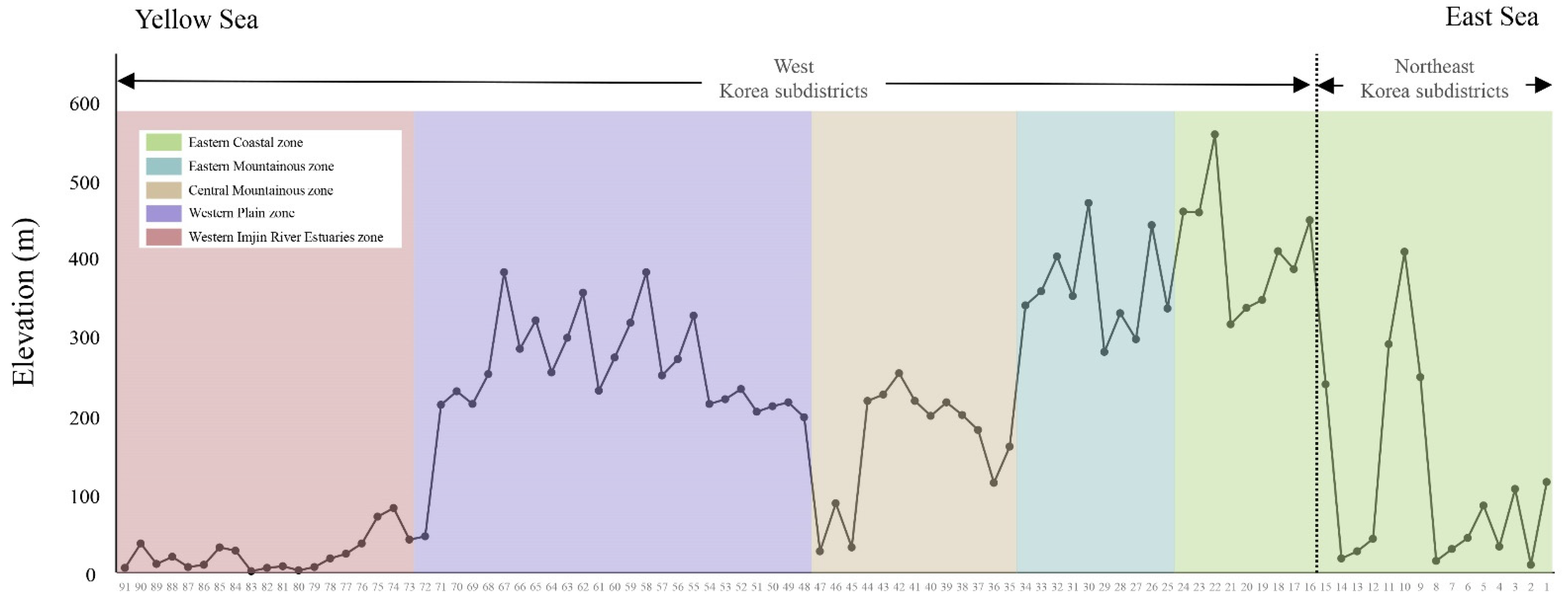 Diversity 14 01011 g002