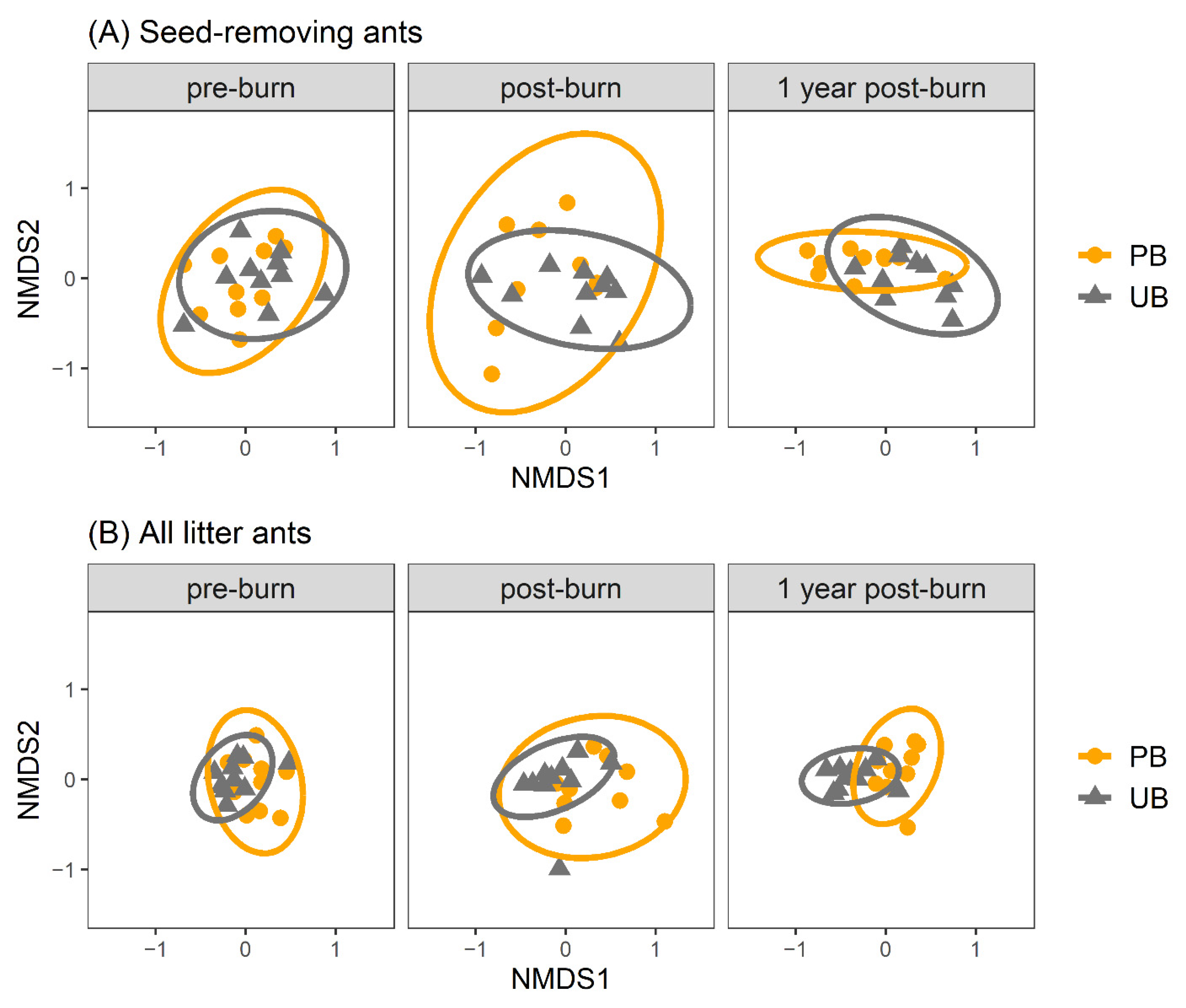 Diversity 14 01012 g004